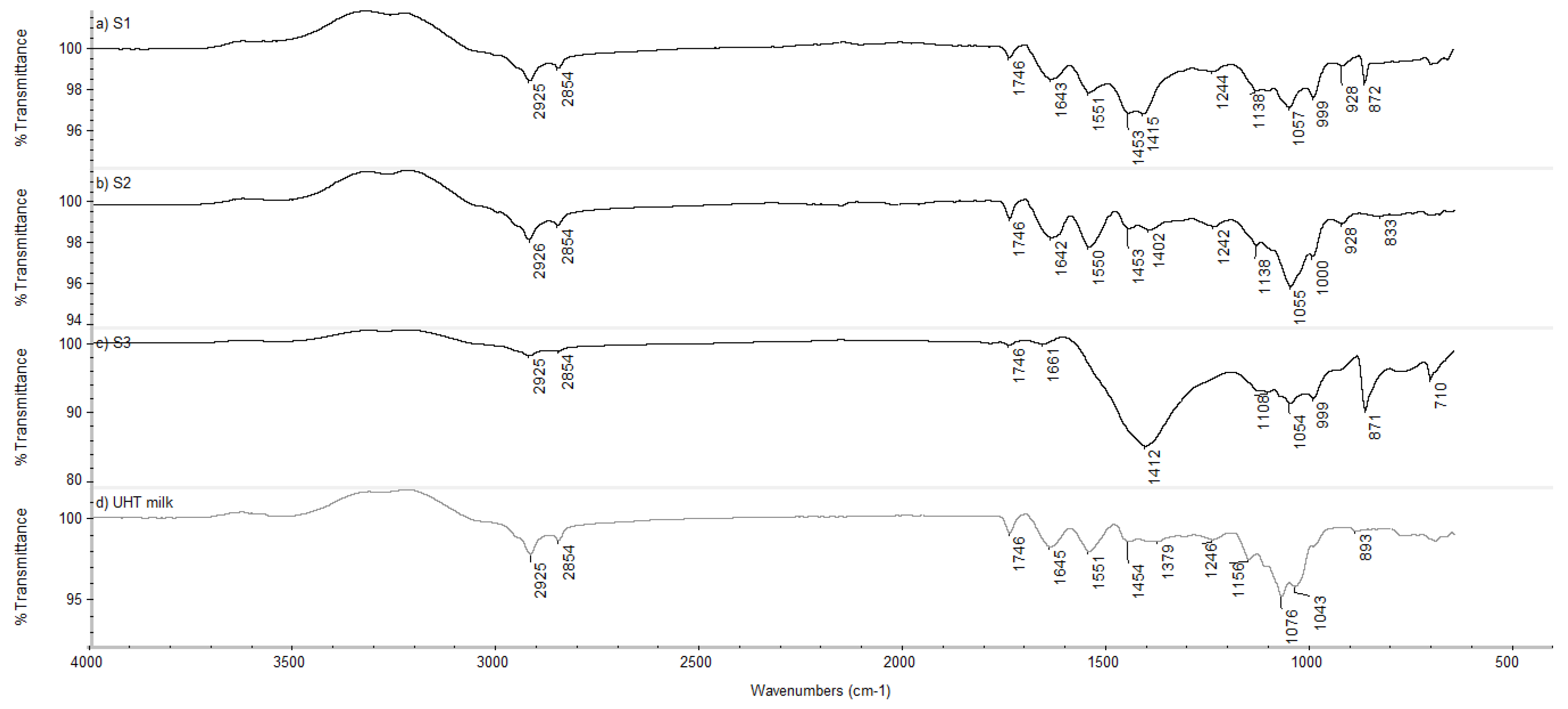 Antioxidants 04 00523 g002