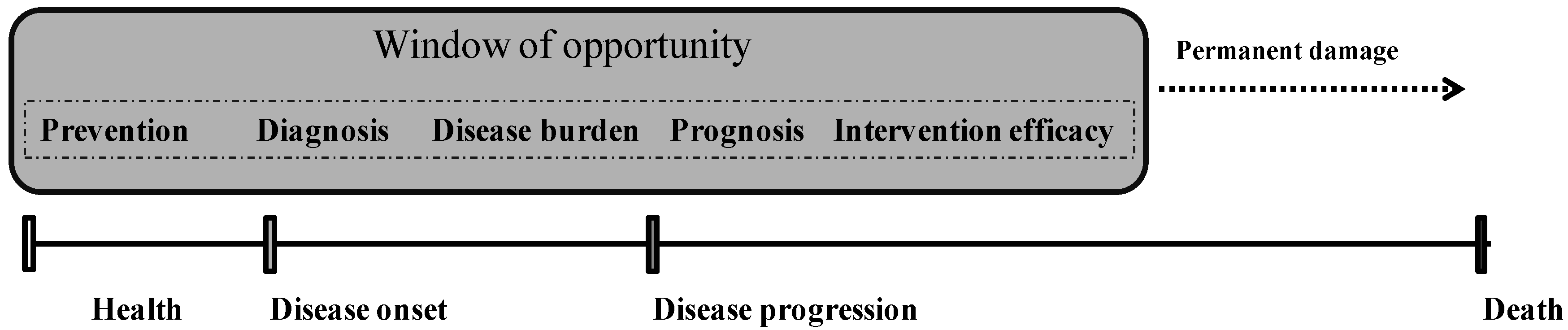 Antioxidants 04 00719 g001