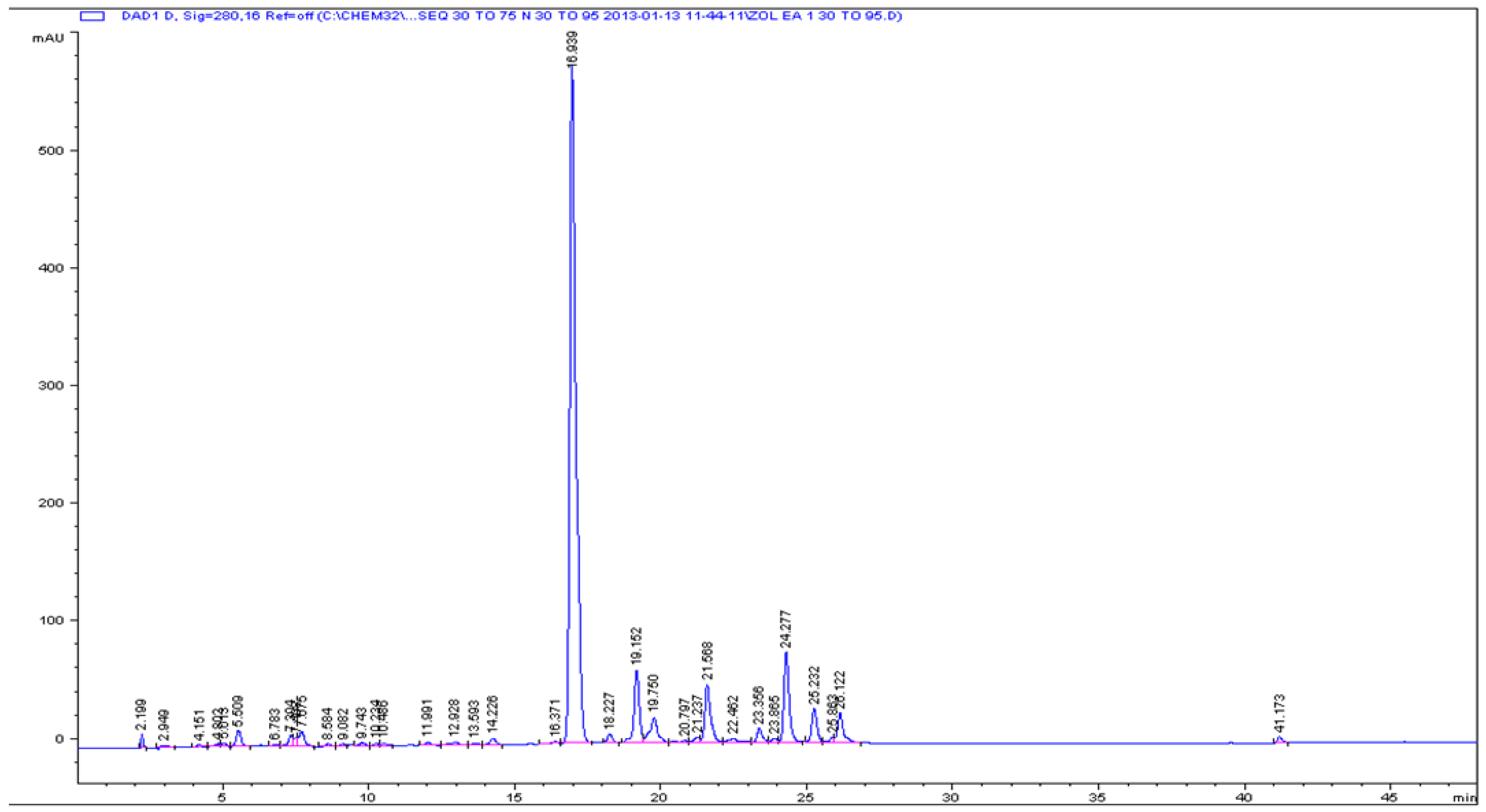 Antioxidants 05 00009 g001 1024