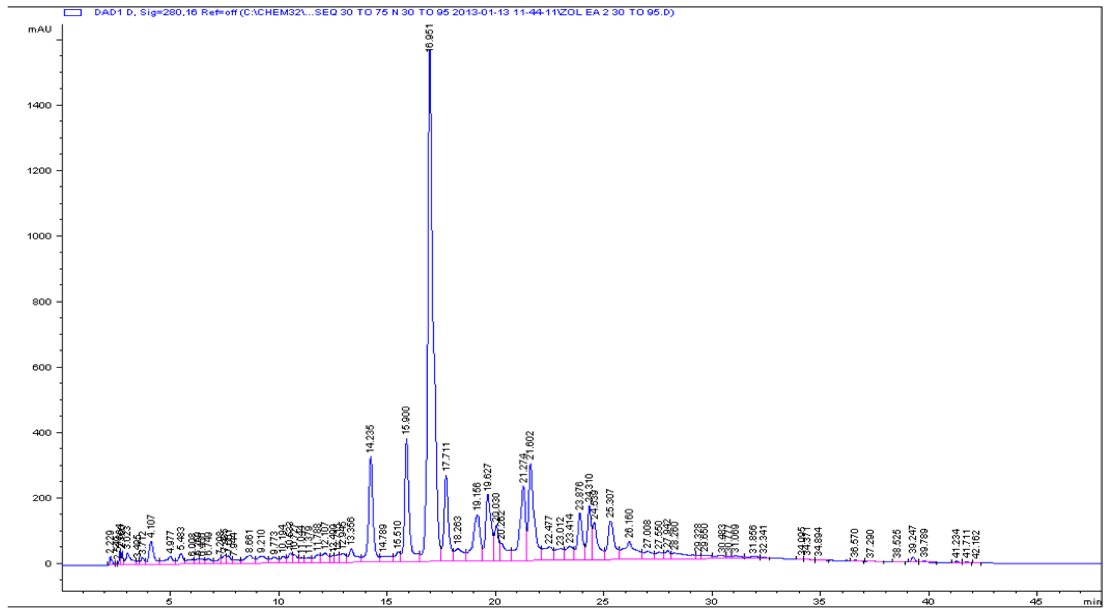 Antioxidants 05 00009 g002 1024