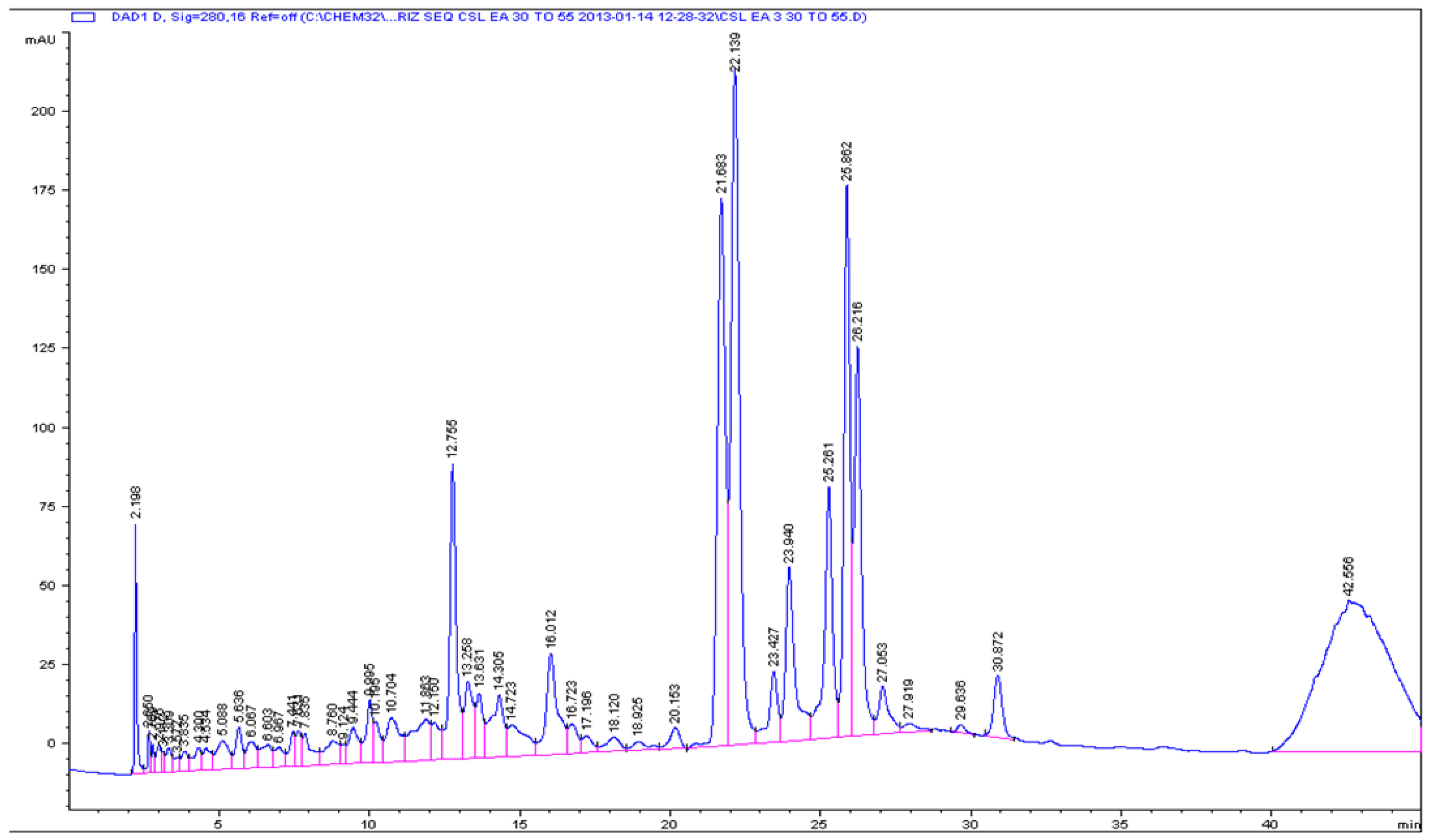 Antioxidants 05 00009 g003 1024