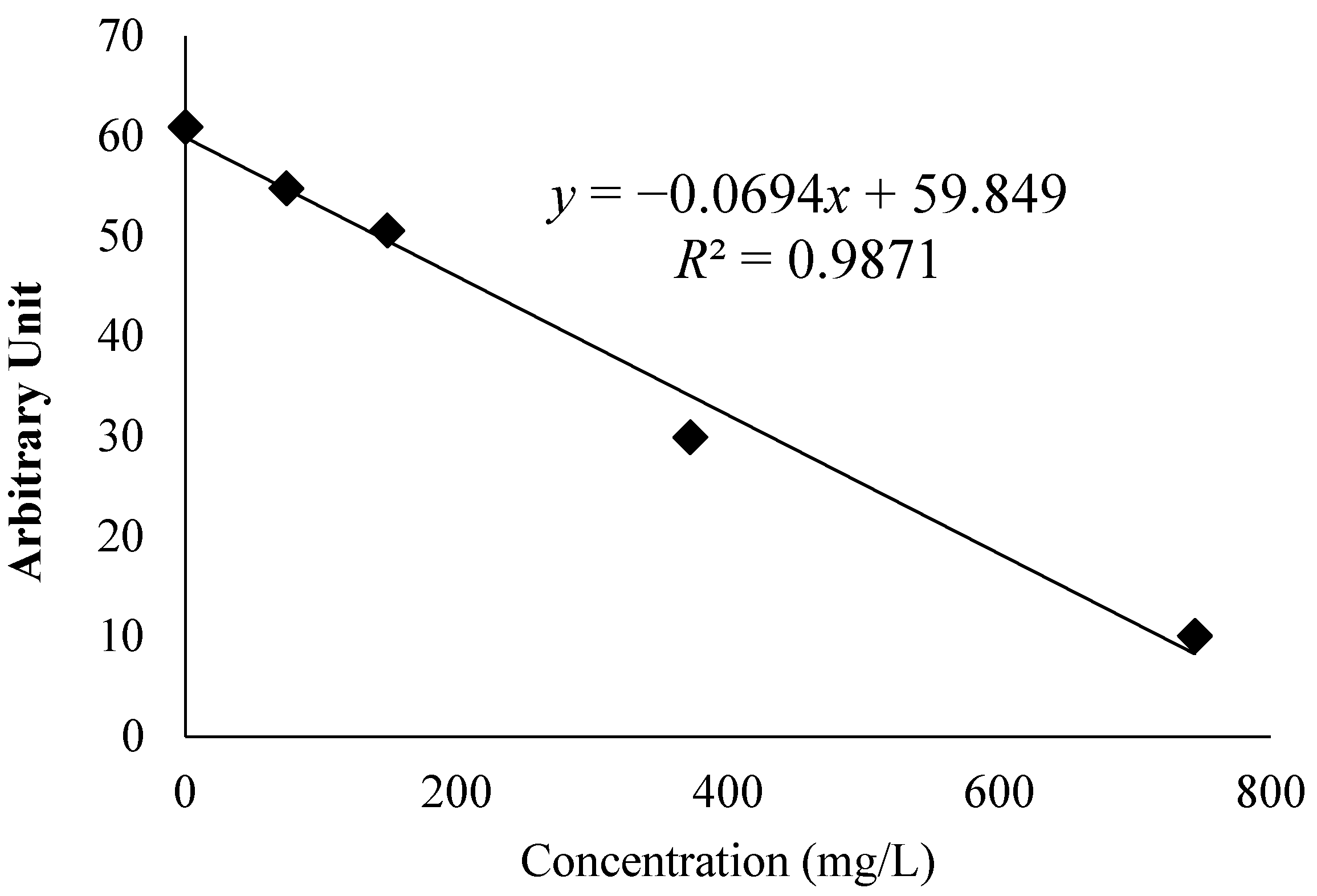 Antioxidants 05 00011 g001