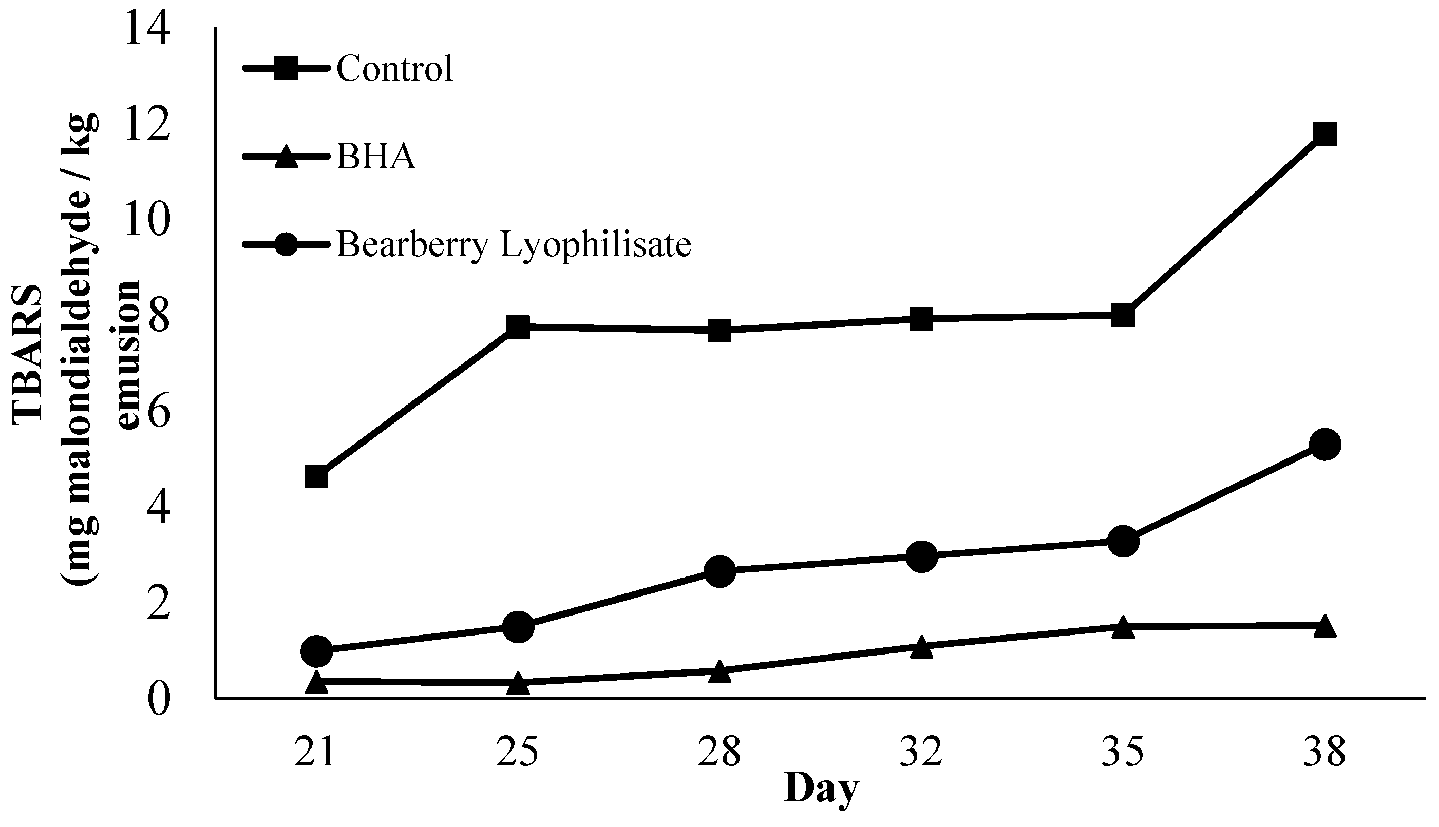 Antioxidants 05 00011 g004