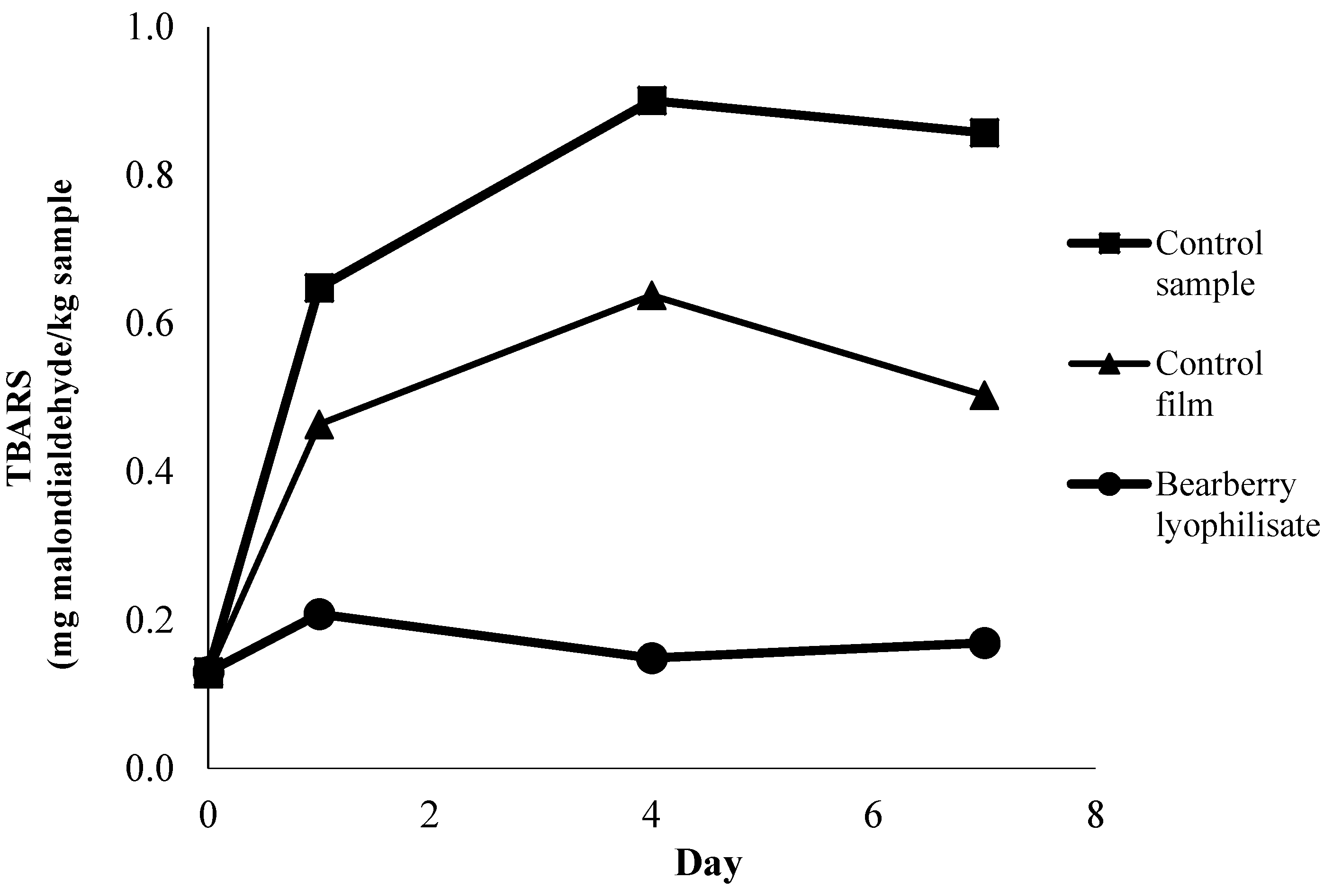 Antioxidants 05 00011 g005