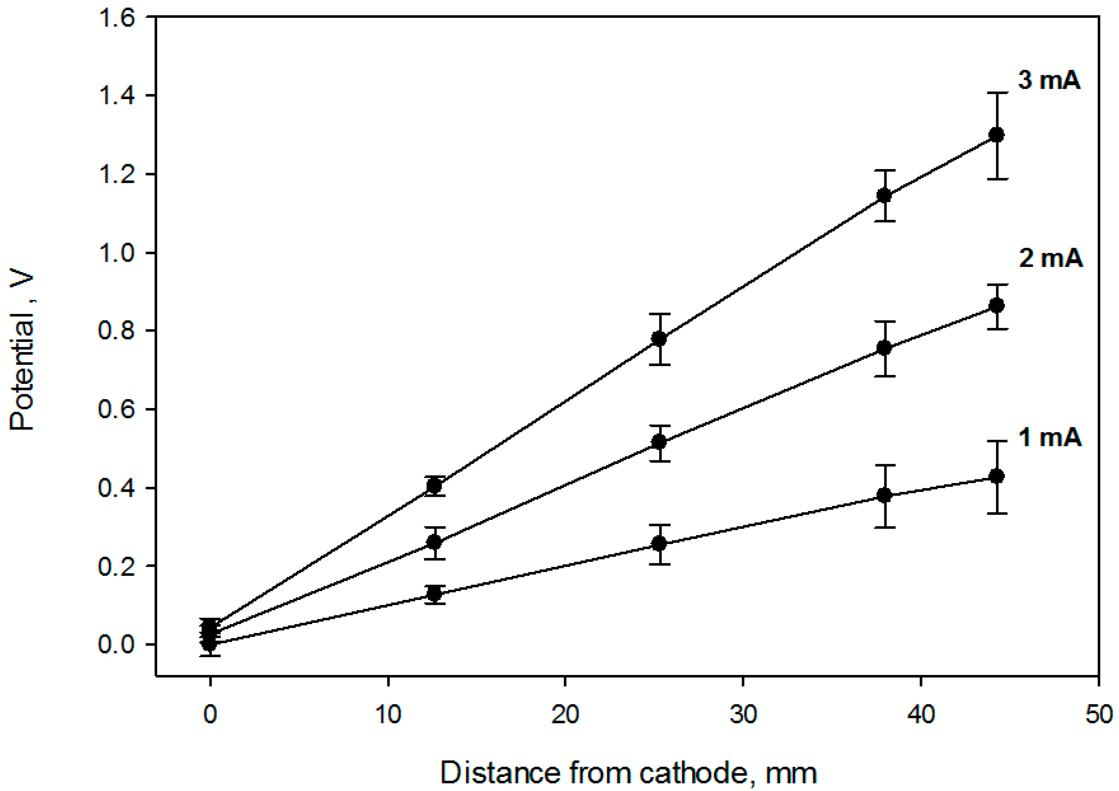 Antioxidants 05 00023 g003 1024