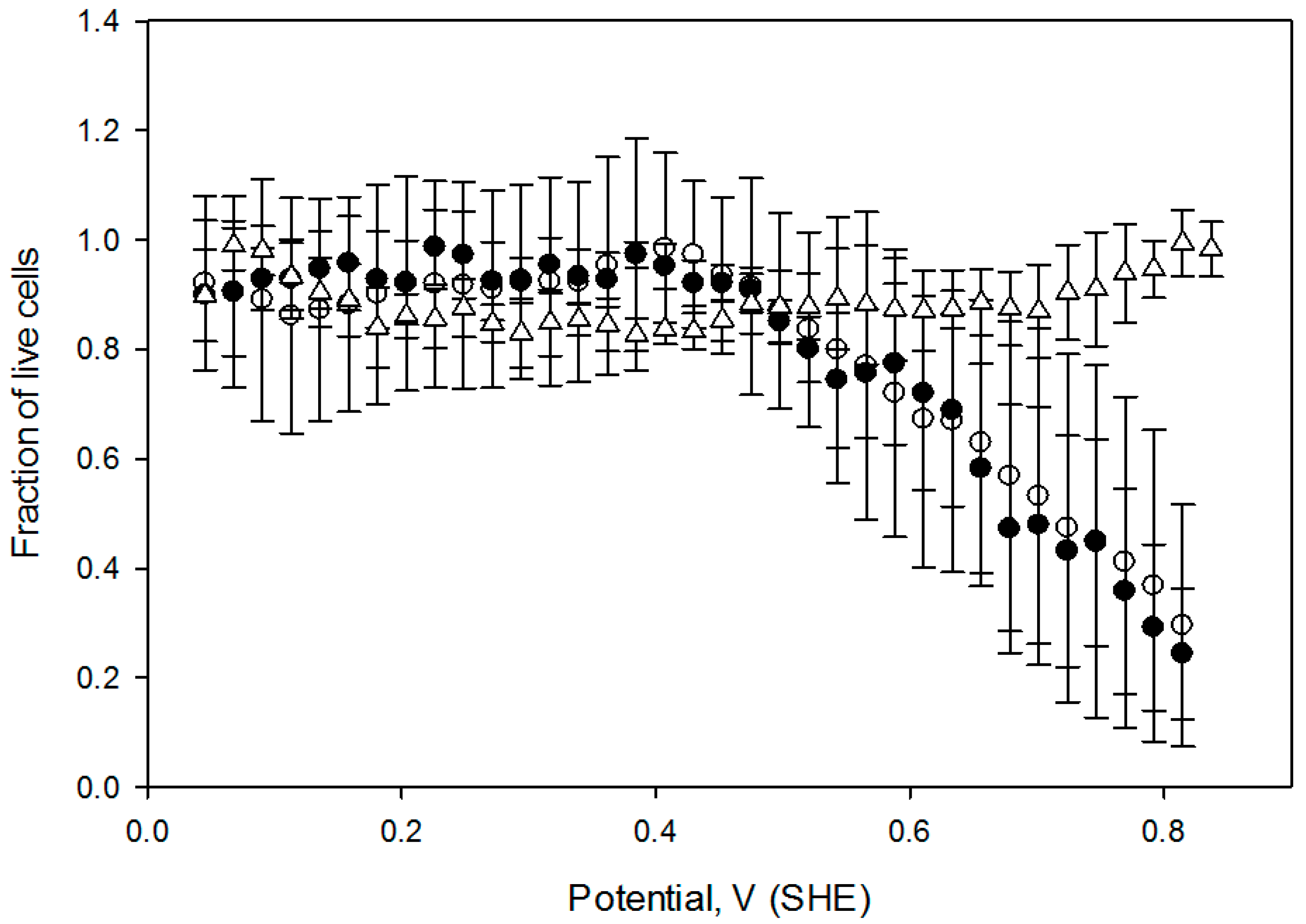 Antioxidants 05 00023 g006 1024