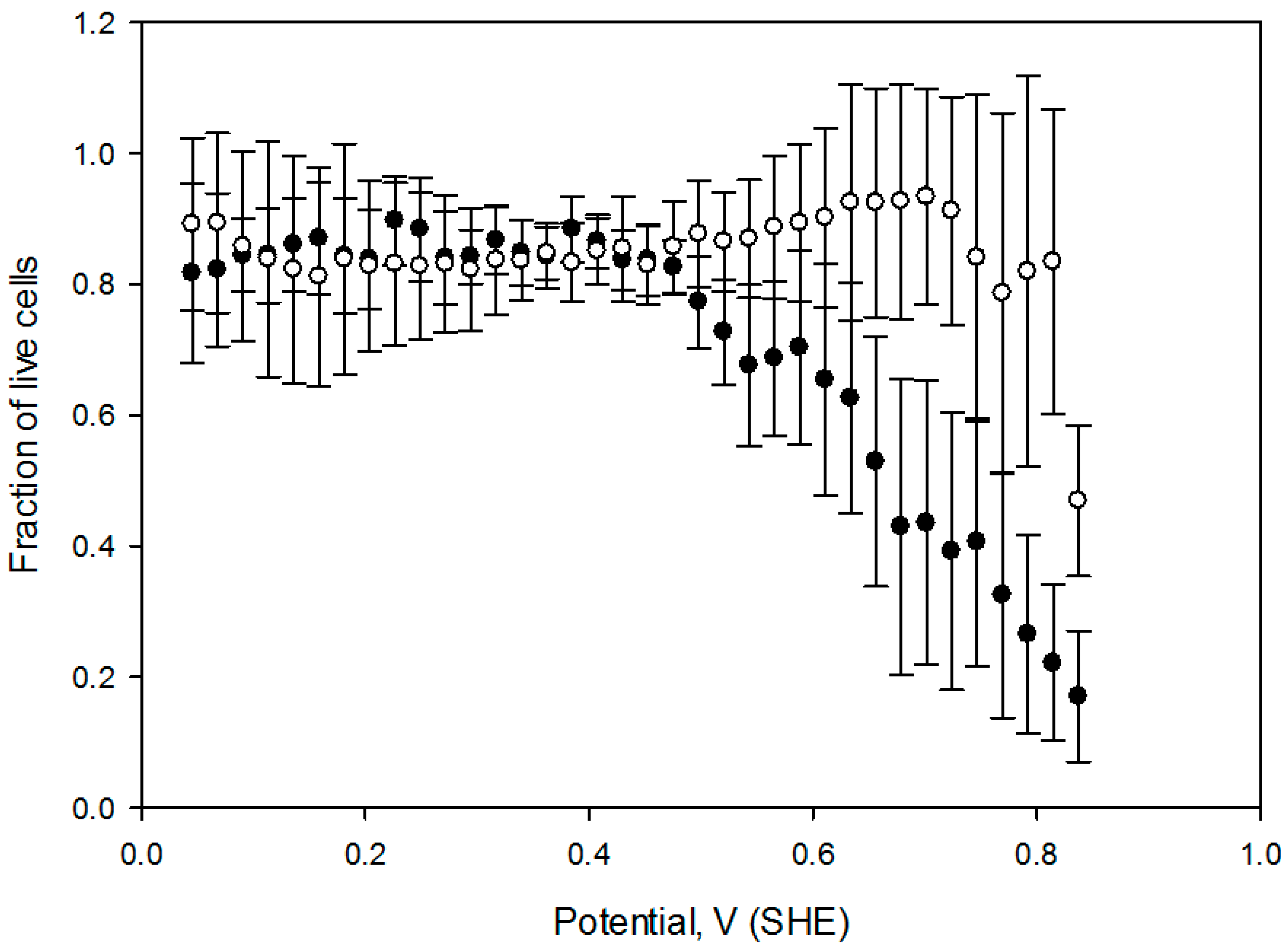 Antioxidants 05 00023 g007 1024