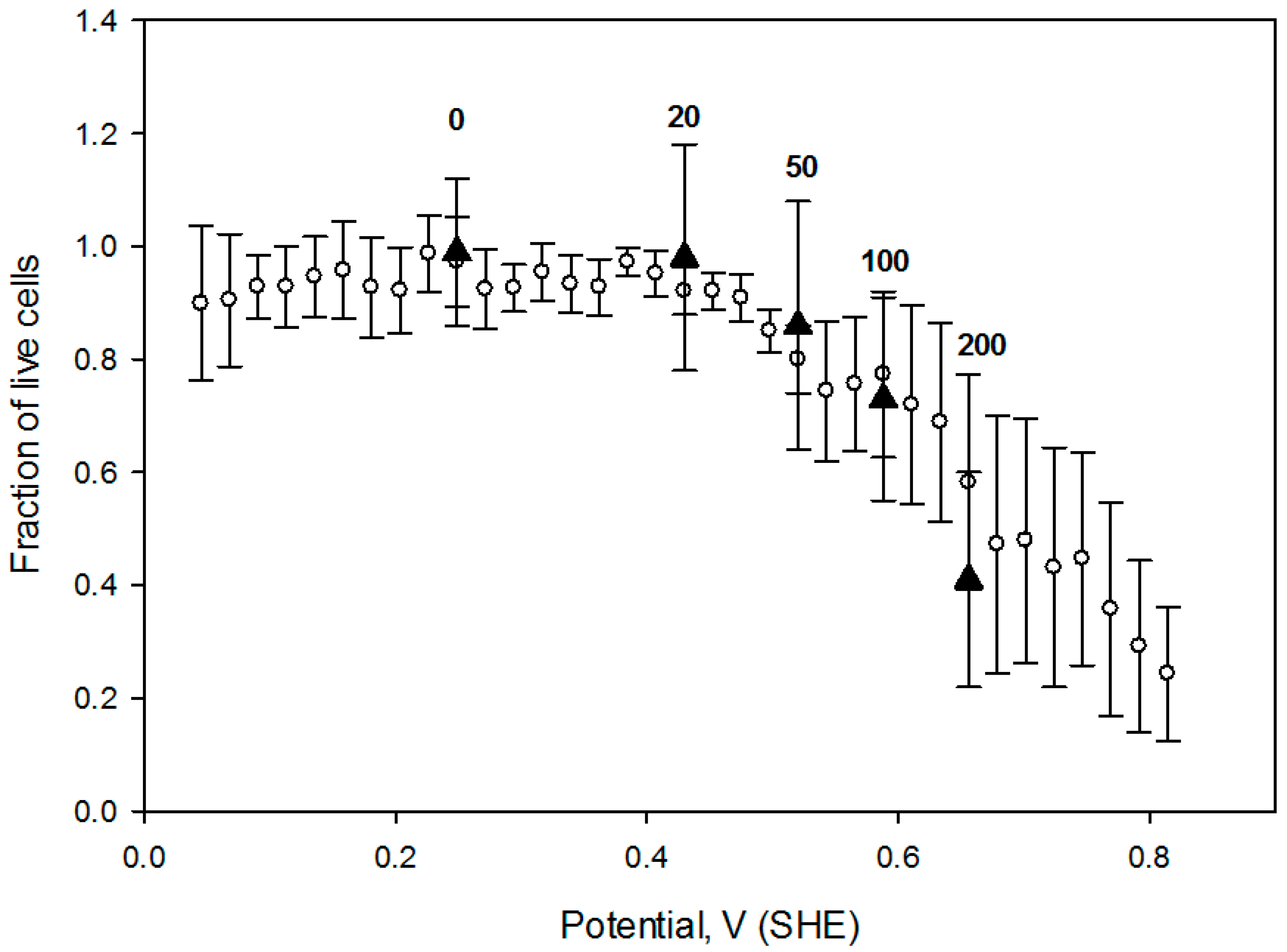 Antioxidants 05 00023 g008 1024