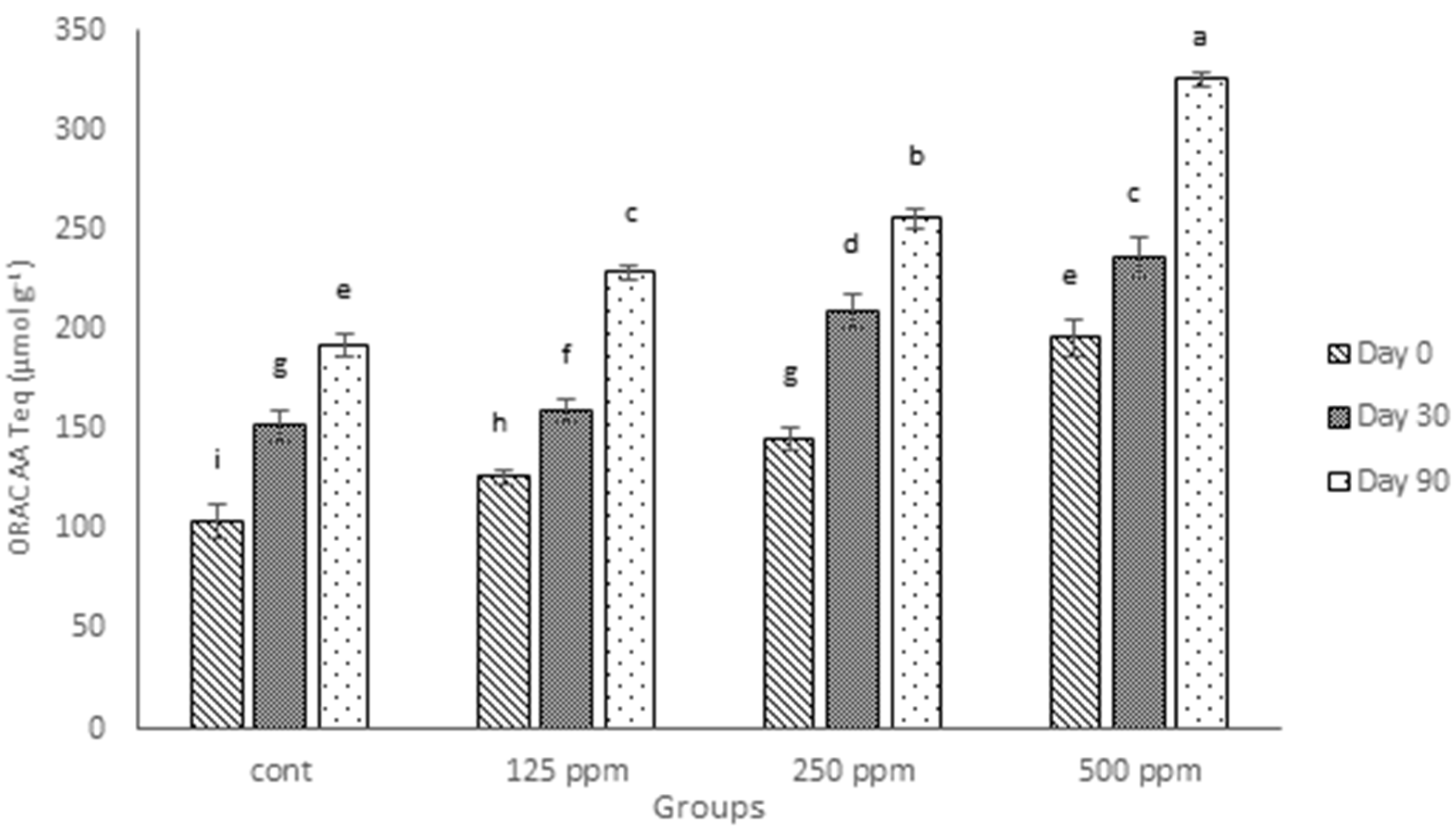 Antioxidants 05 00029 g003 1024