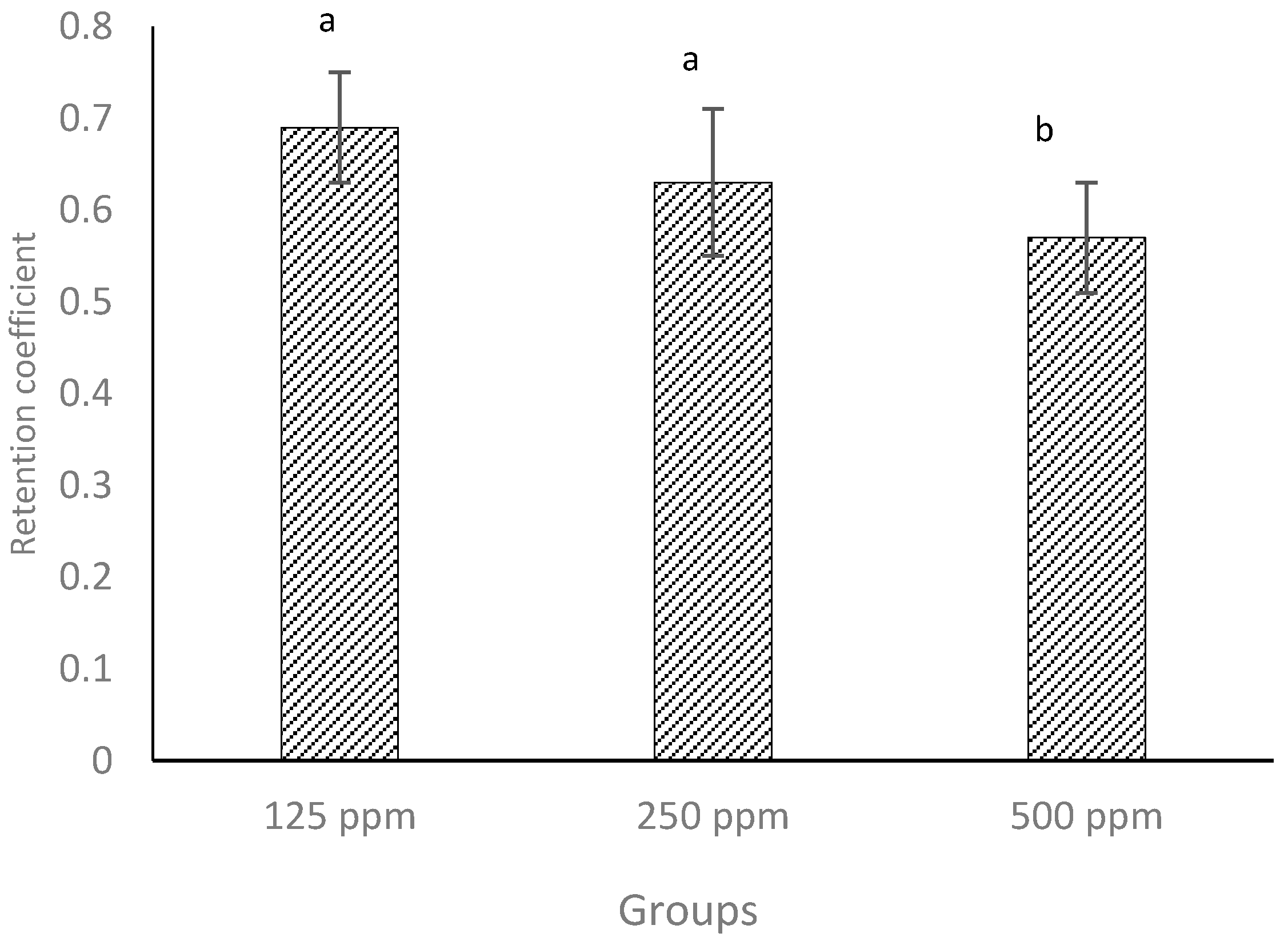 Antioxidants 05 00029 g004 1024