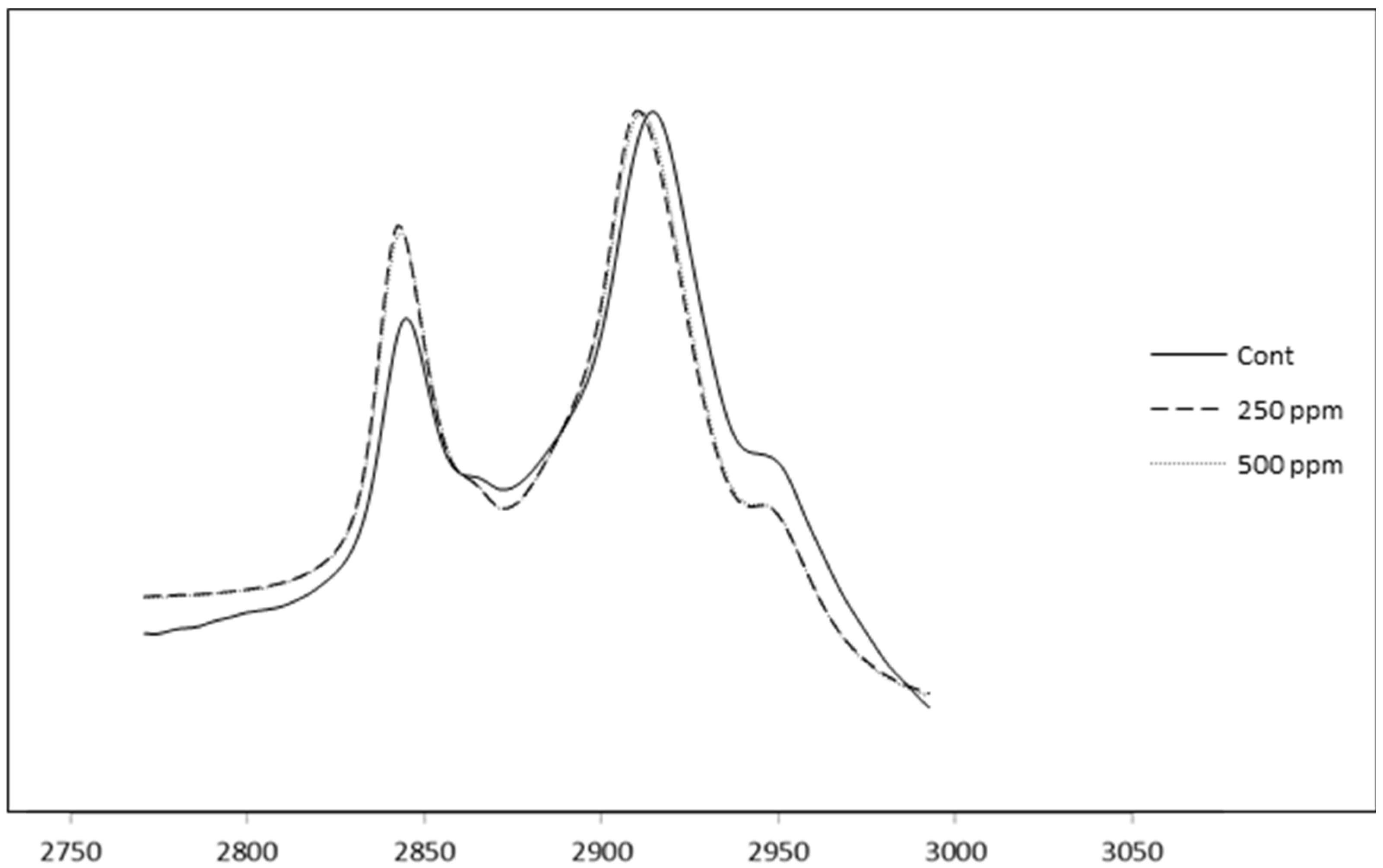 Antioxidants 05 00029 g007 1024