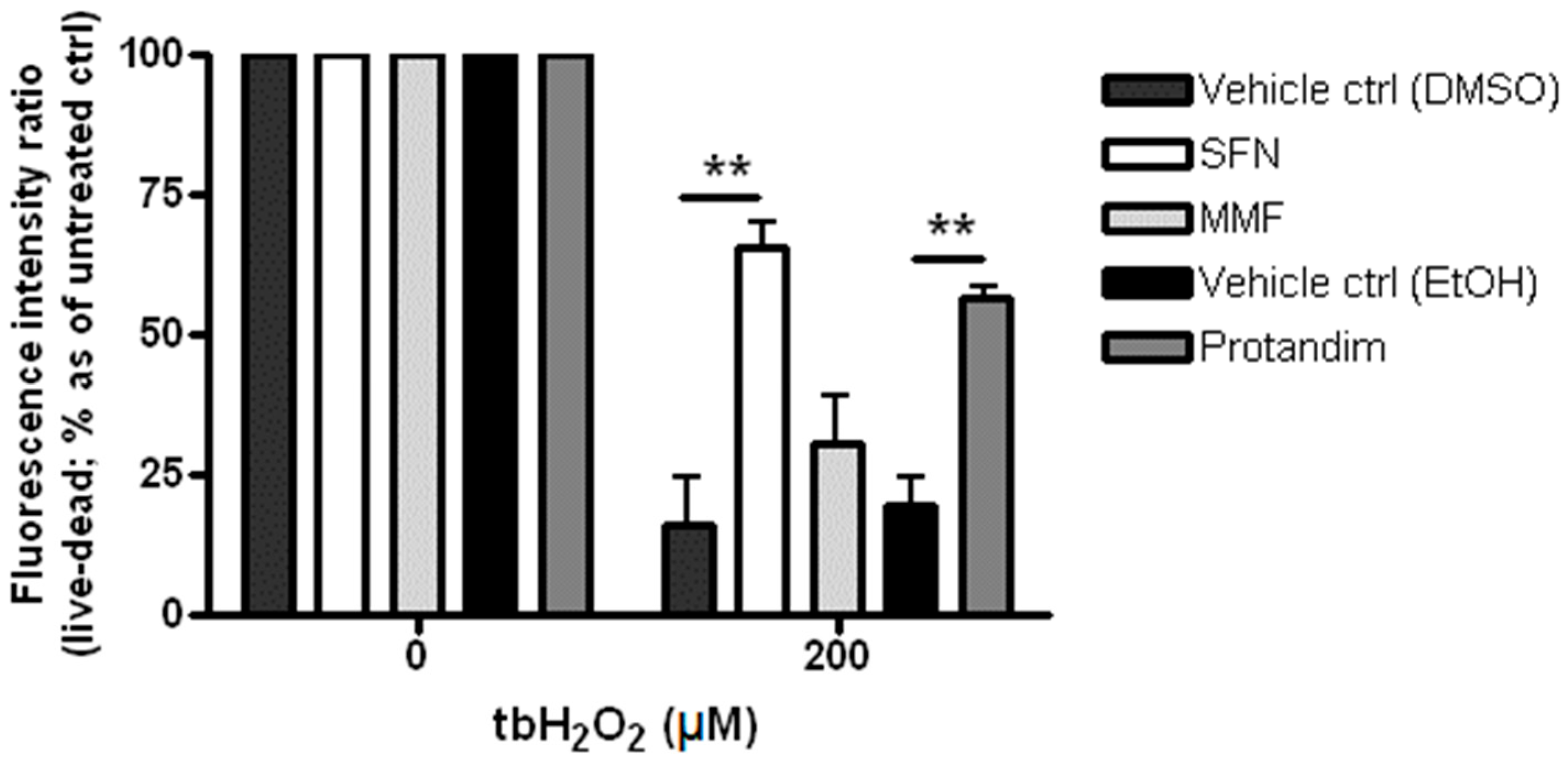 Antioxidants 05 00030 g002