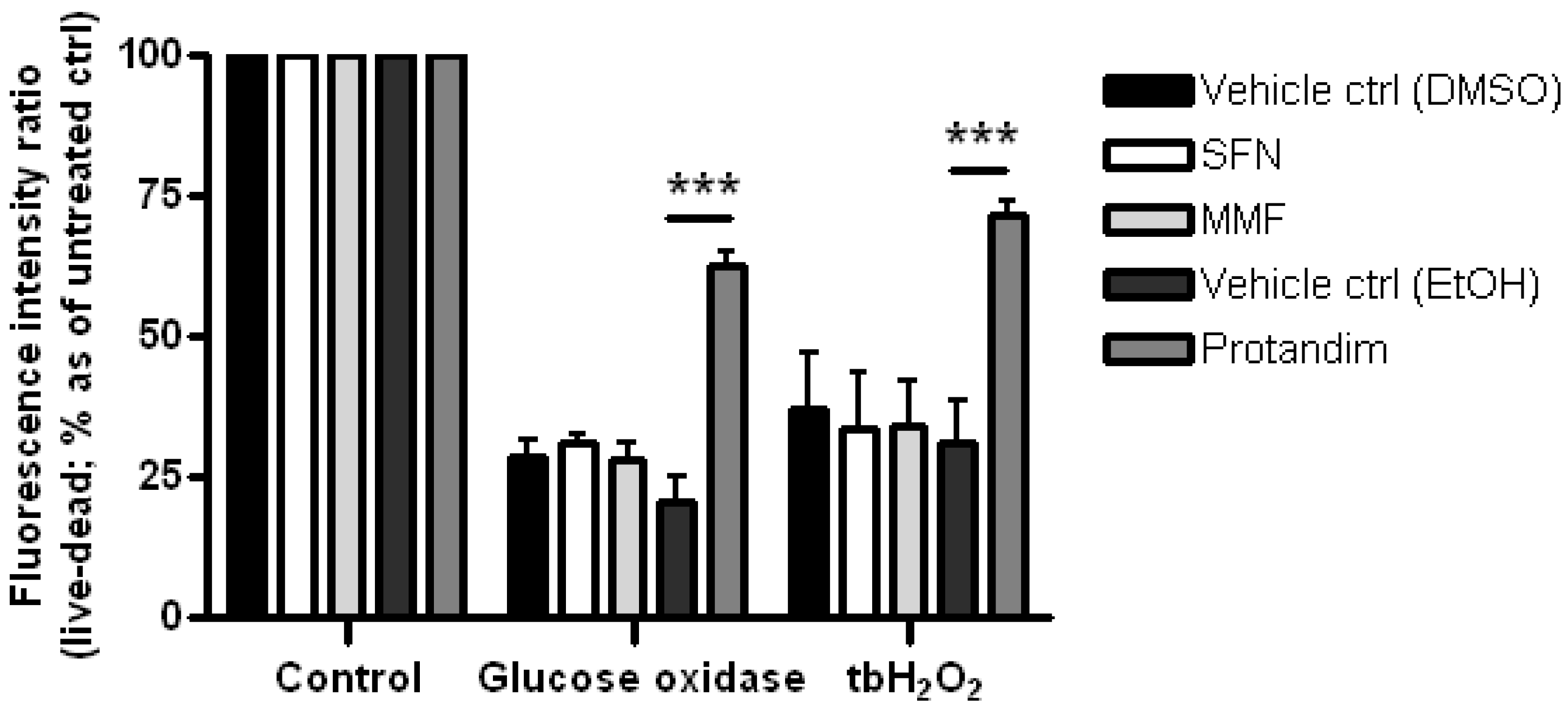 Antioxidants 05 00030 g005