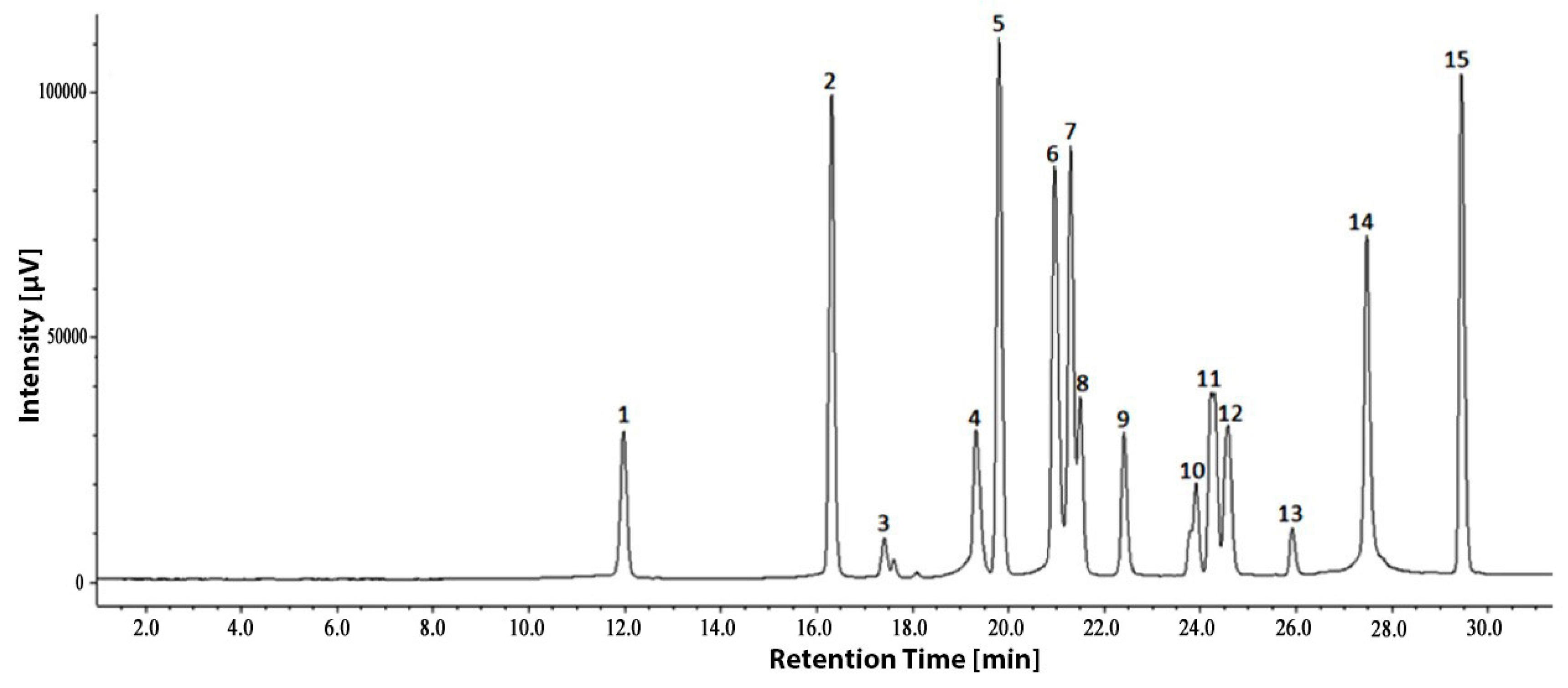 Antioxidants 05 00031 g003