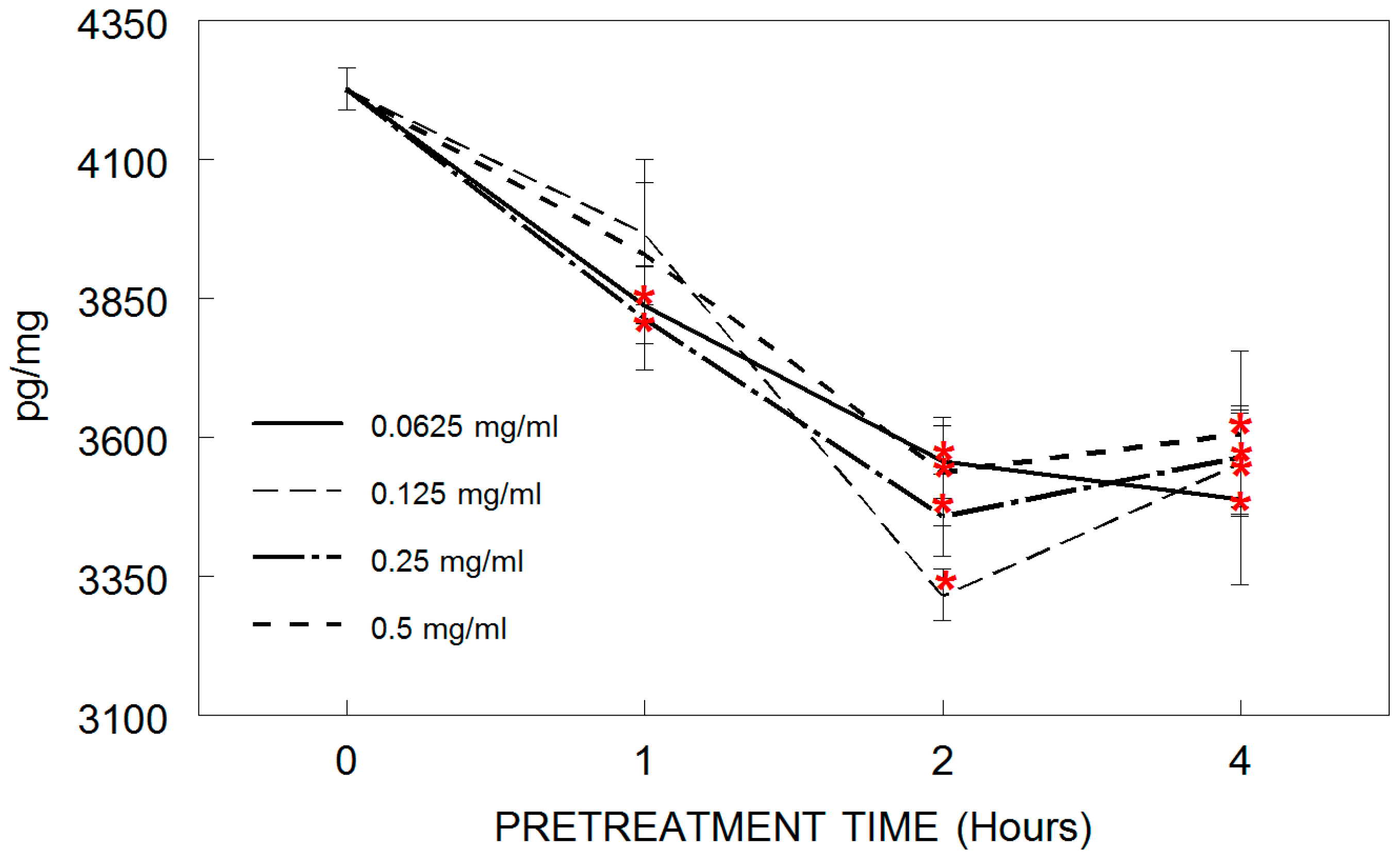 Antioxidants 05 00033 g003