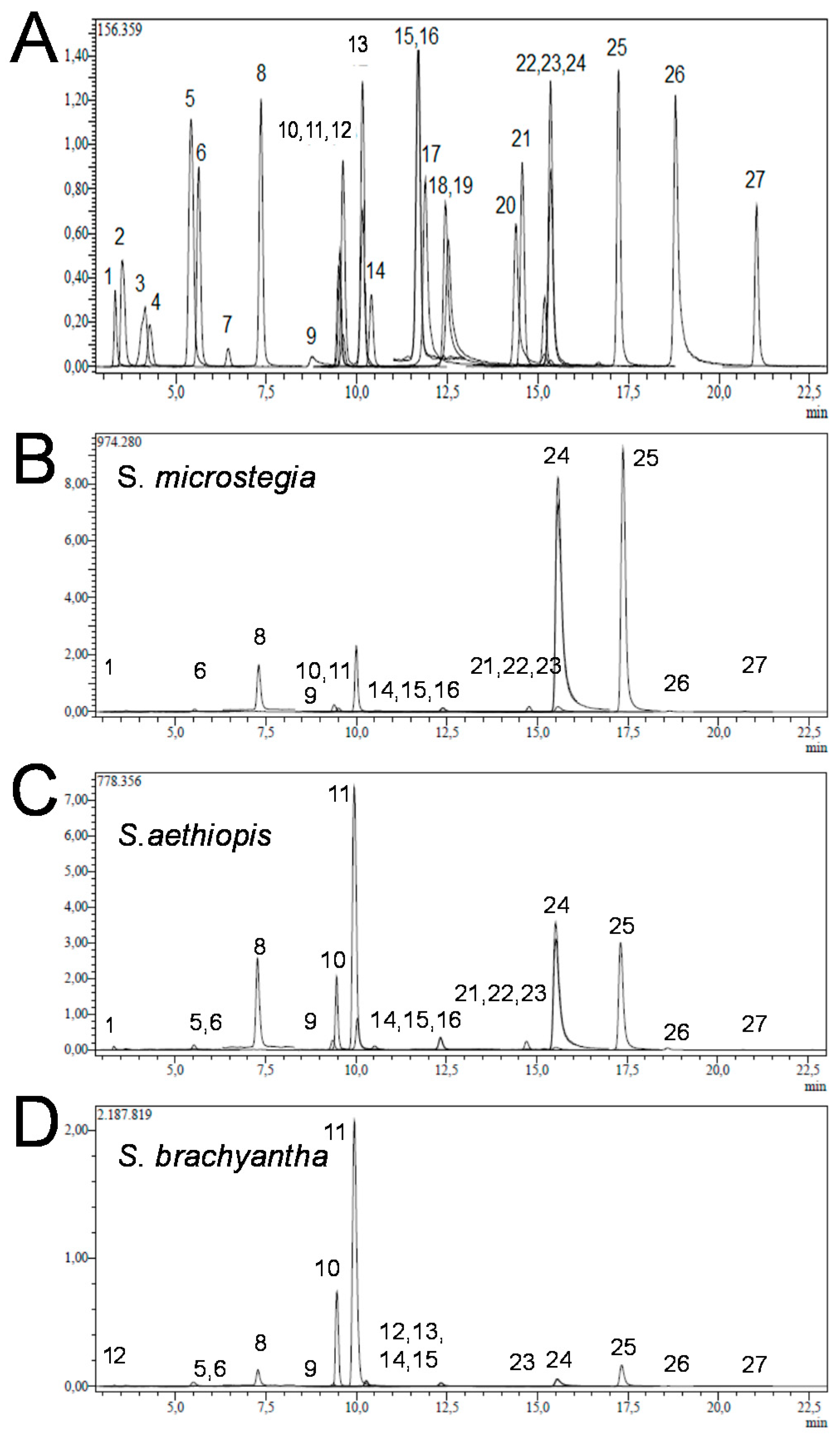 Antioxidants 05 00038 g001 550