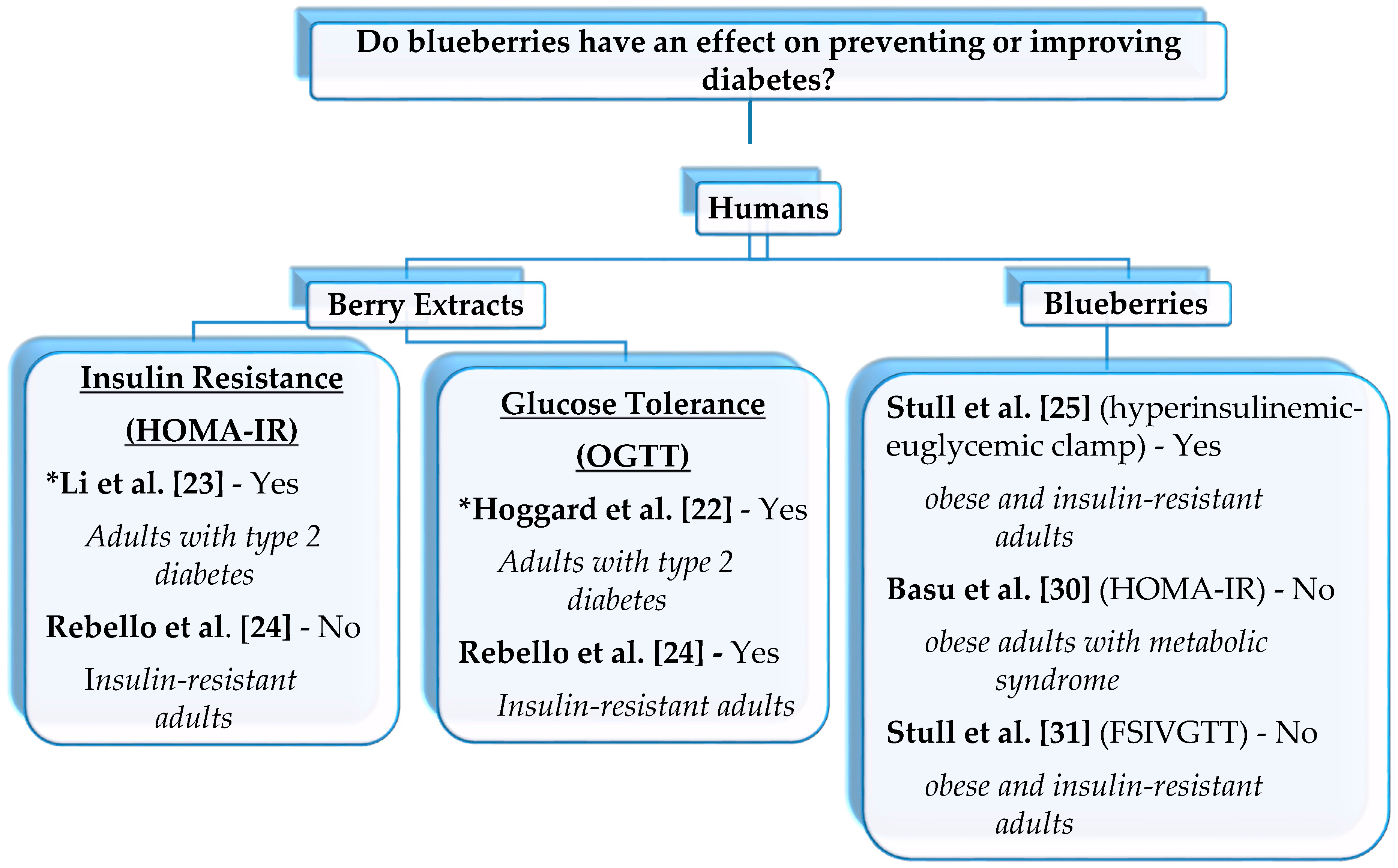 Antioxidants 05 00044 g002