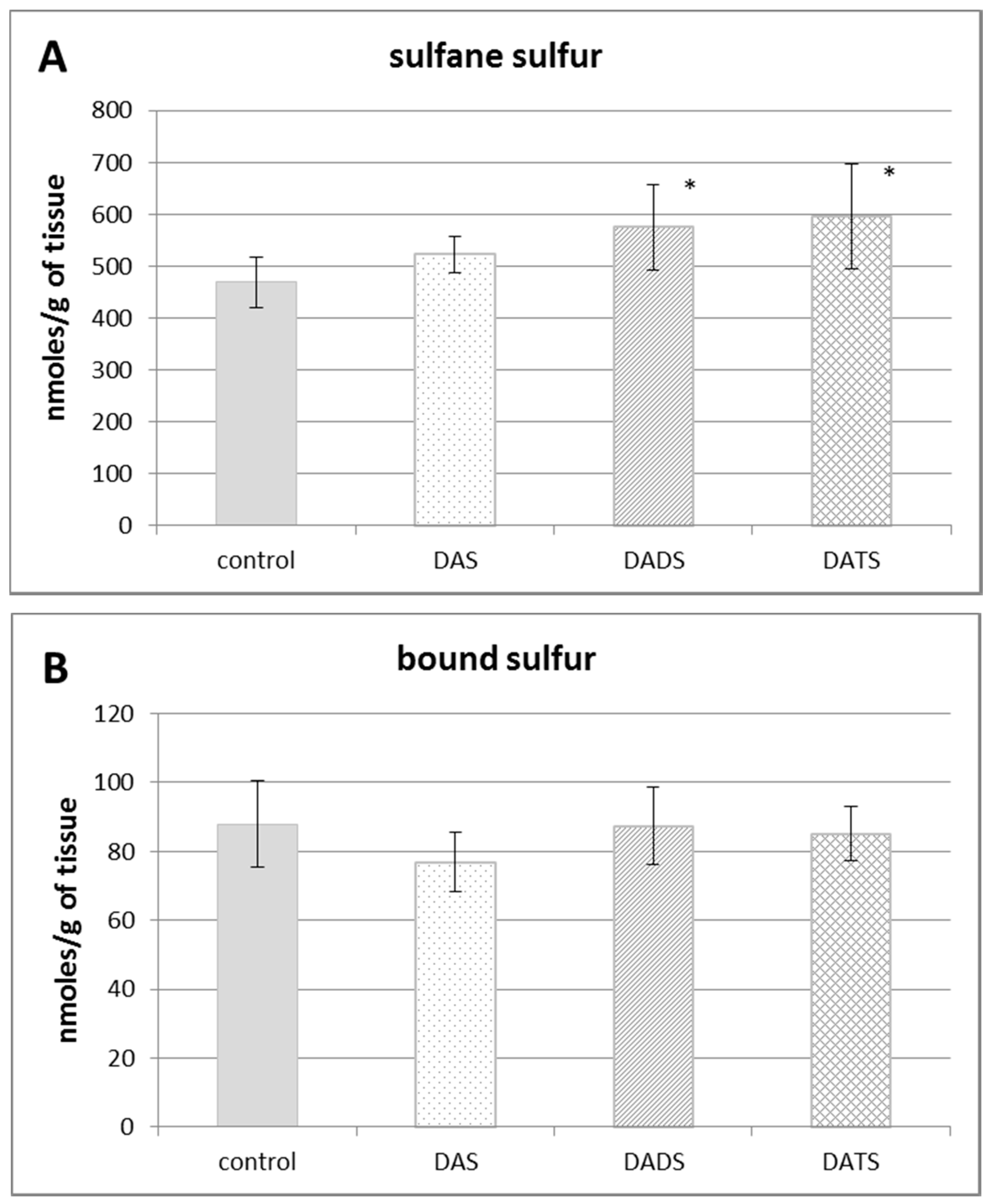 Antioxidants 05 00046 g001a