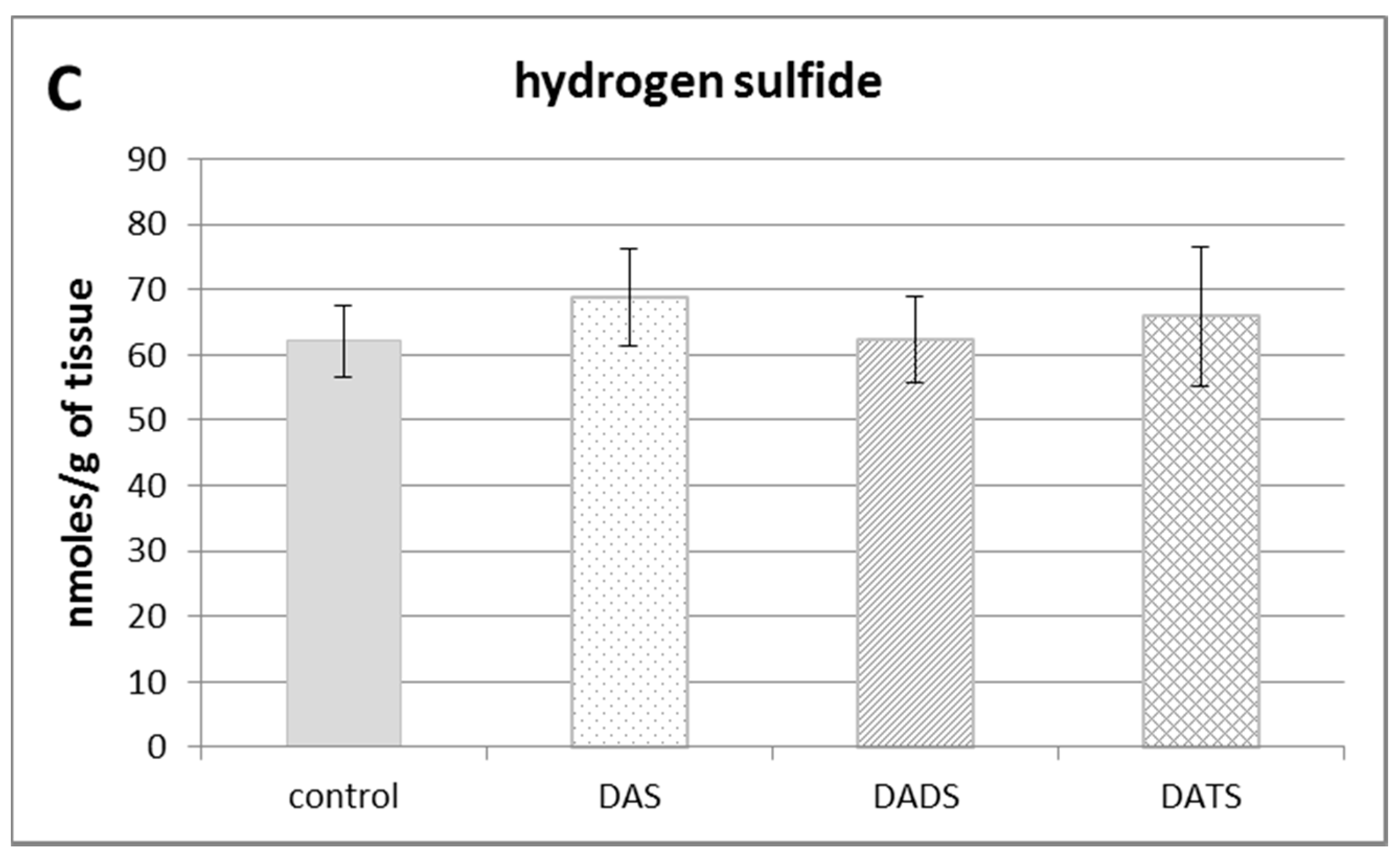 Antioxidants 05 00046 g001b