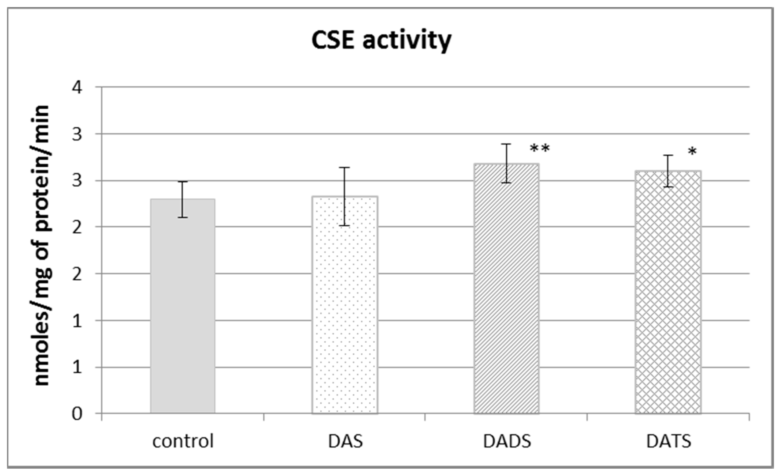 Antioxidants 05 00046 g002