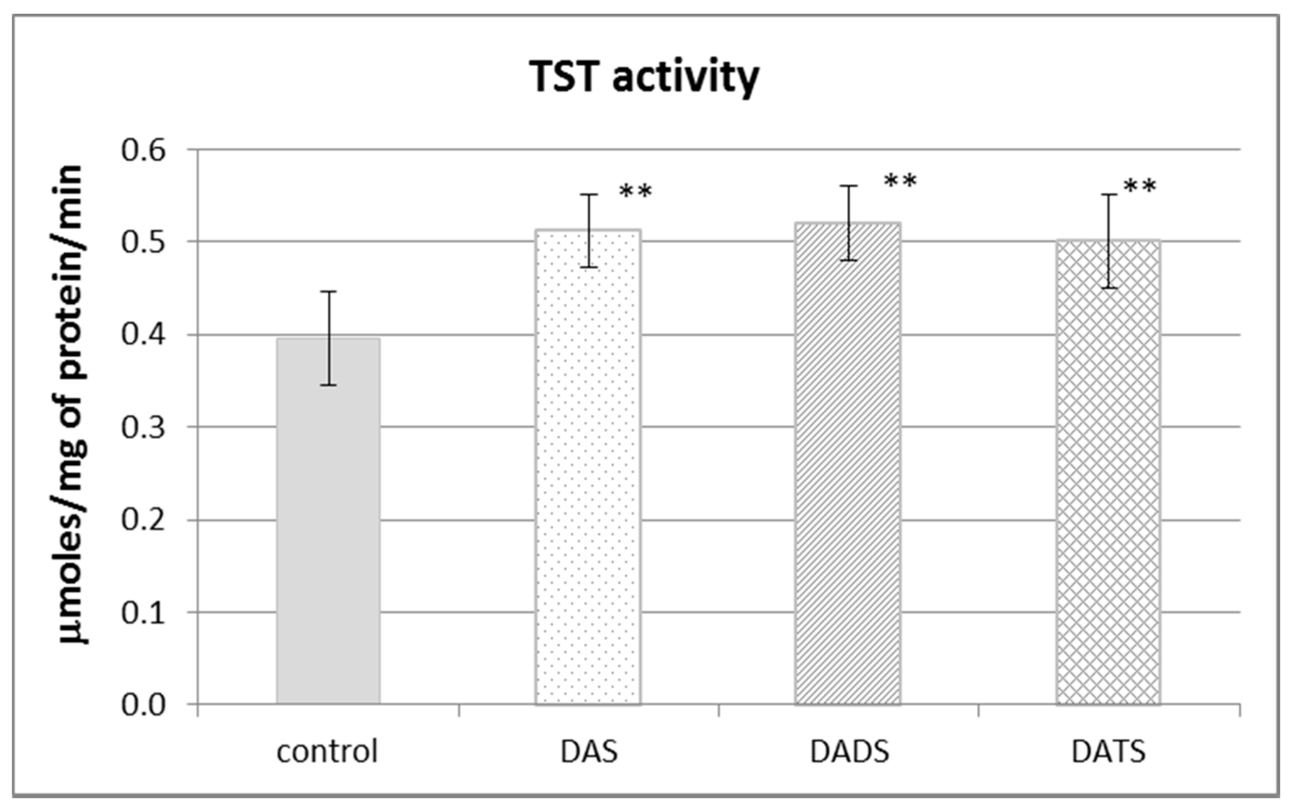 Antioxidants 05 00046 g003