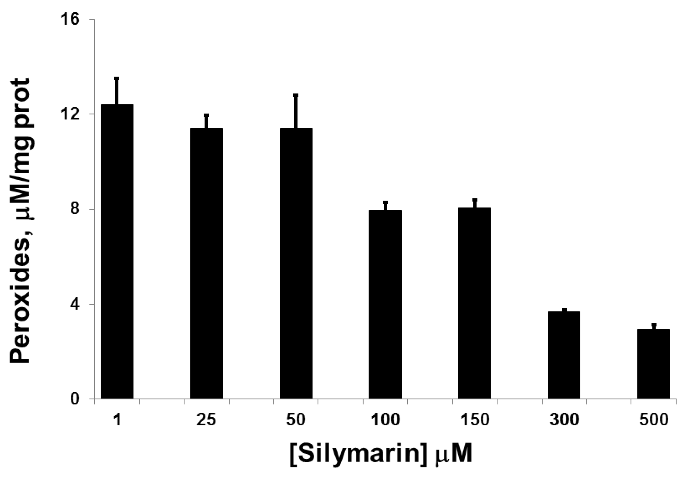 Antioxidants 05 00047 g001