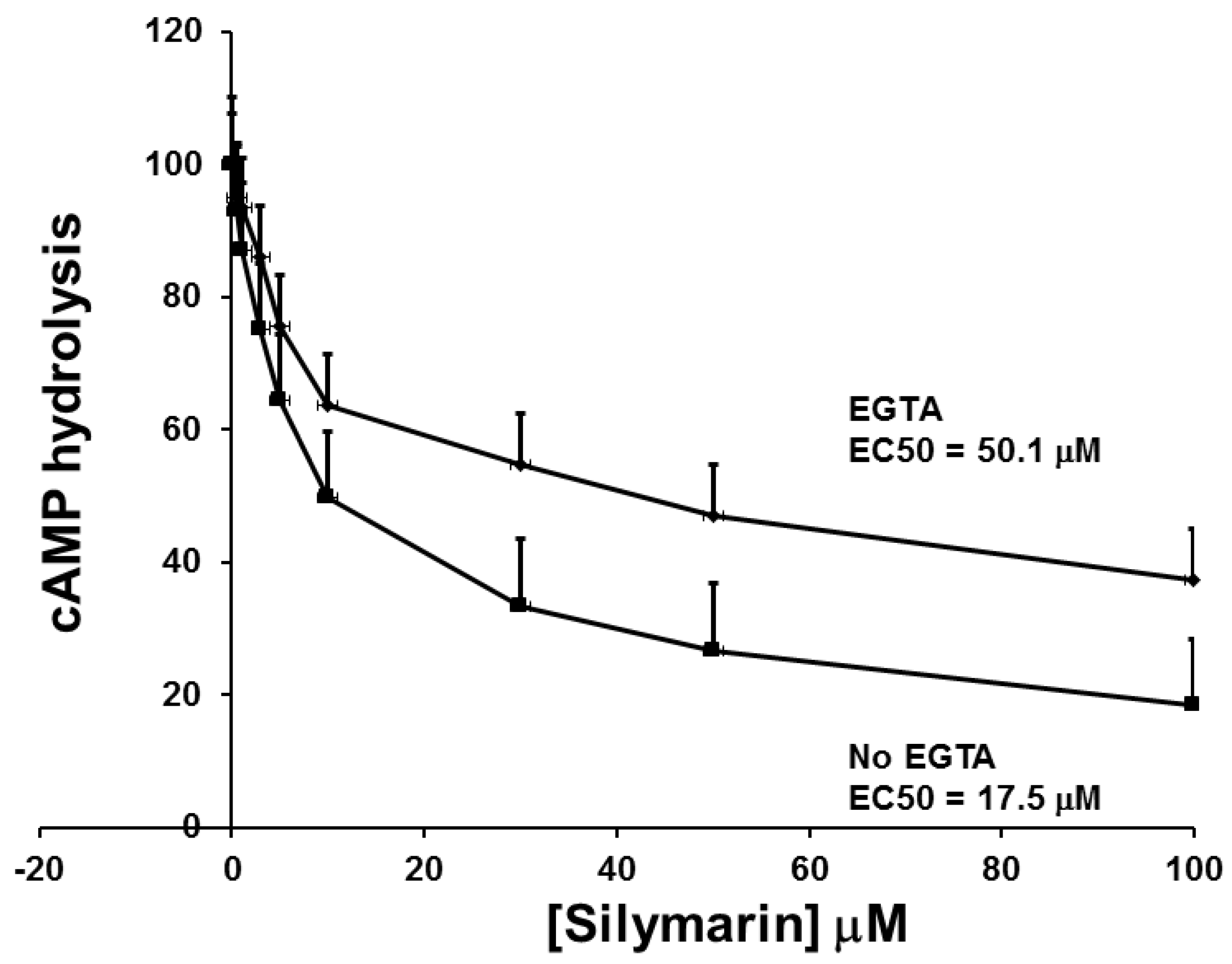 Antioxidants 05 00047 g004