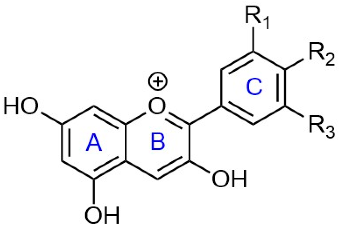Antioxidants 06 00007 g003