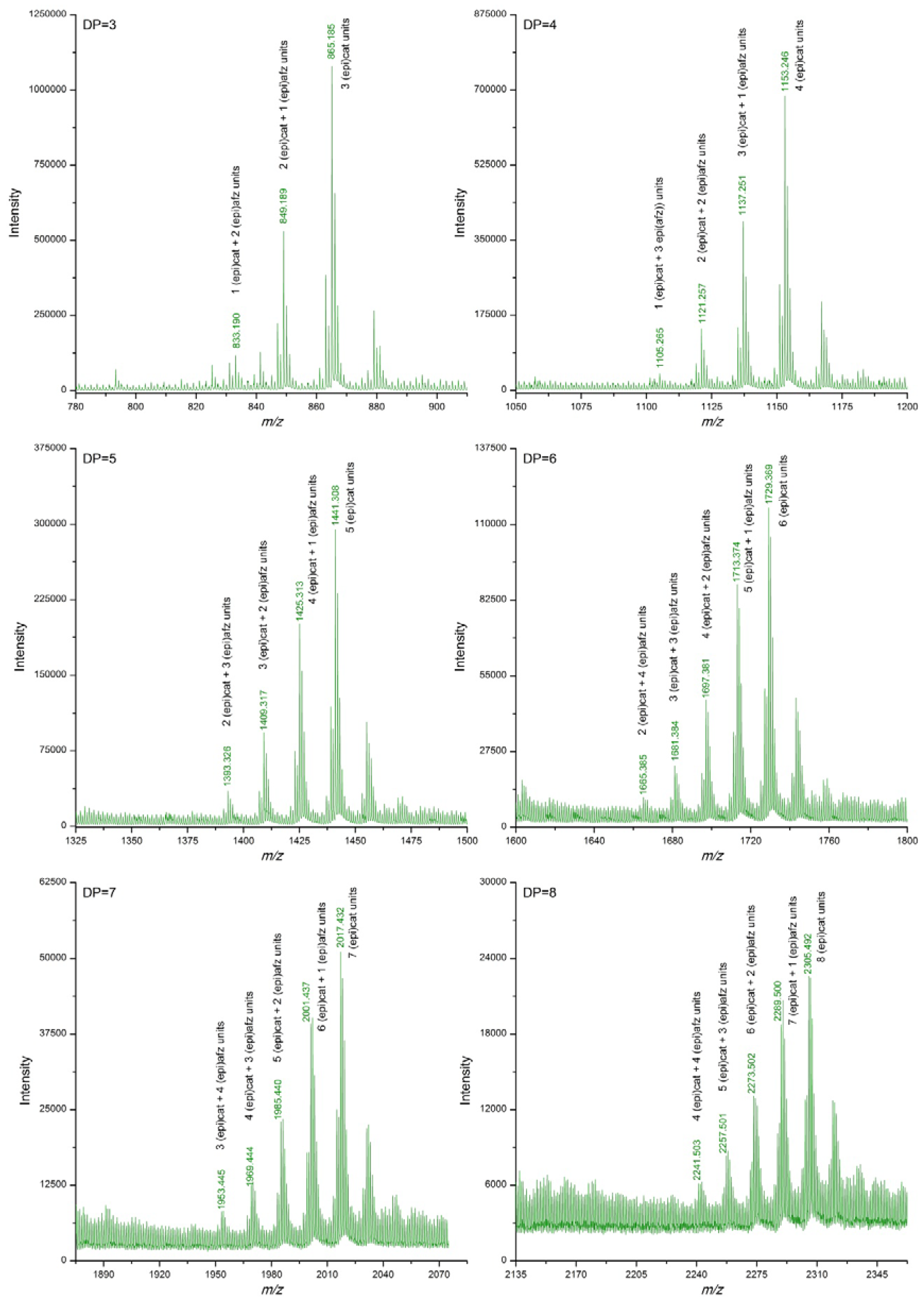 Antioxidants Free Full Text Proanthocyanidin Characterization And Bioactivity Of Extracts From Different Parts Of Uncaria Tomentosa L Cat S Claw Antioxidants Free Full Text Proanthocyanidin Characterization And Bioactivity Of Extracts From Different Parts Of Uncaria Tomentosa L Cat S Claw