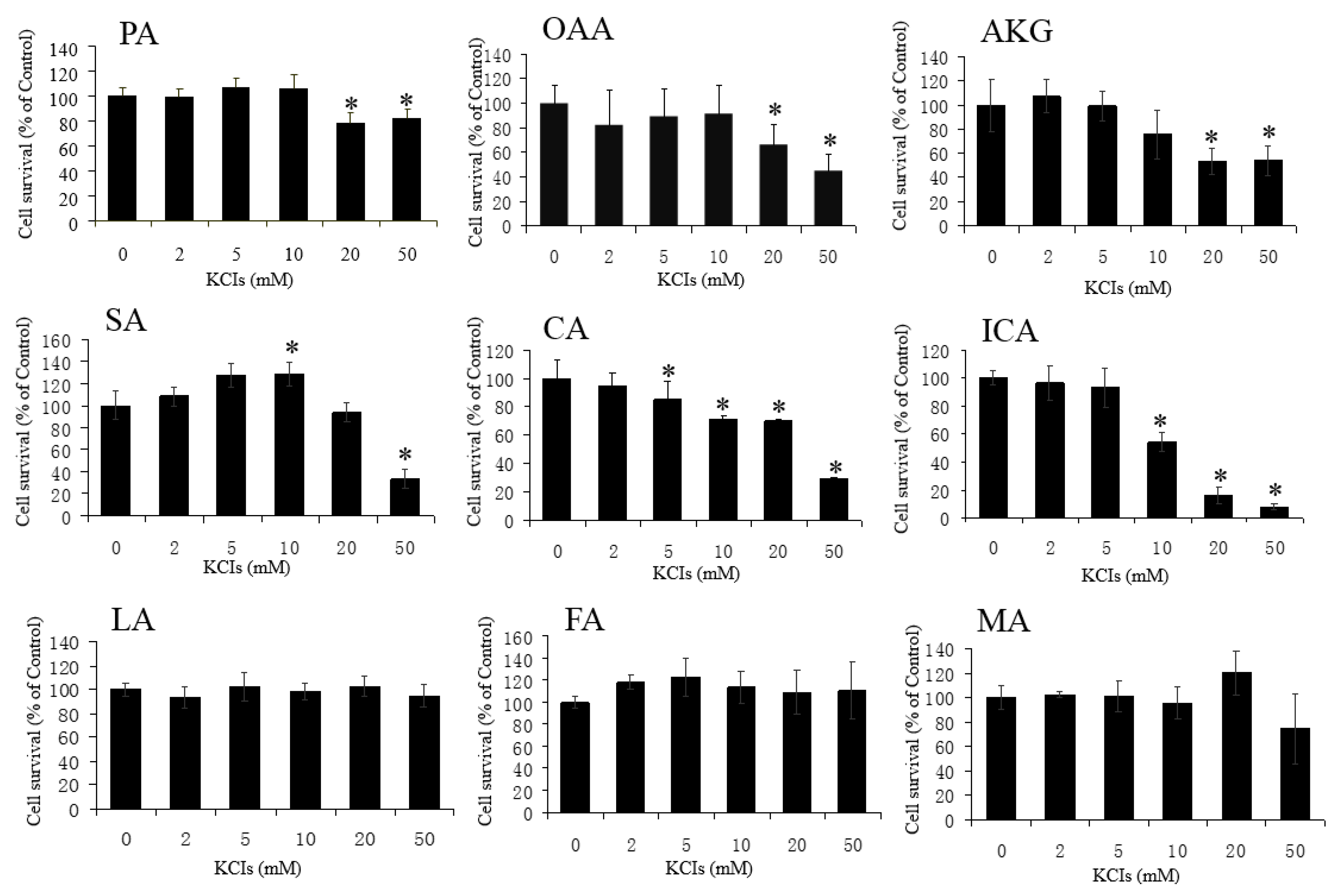 Antioxidants 06 00021 g002