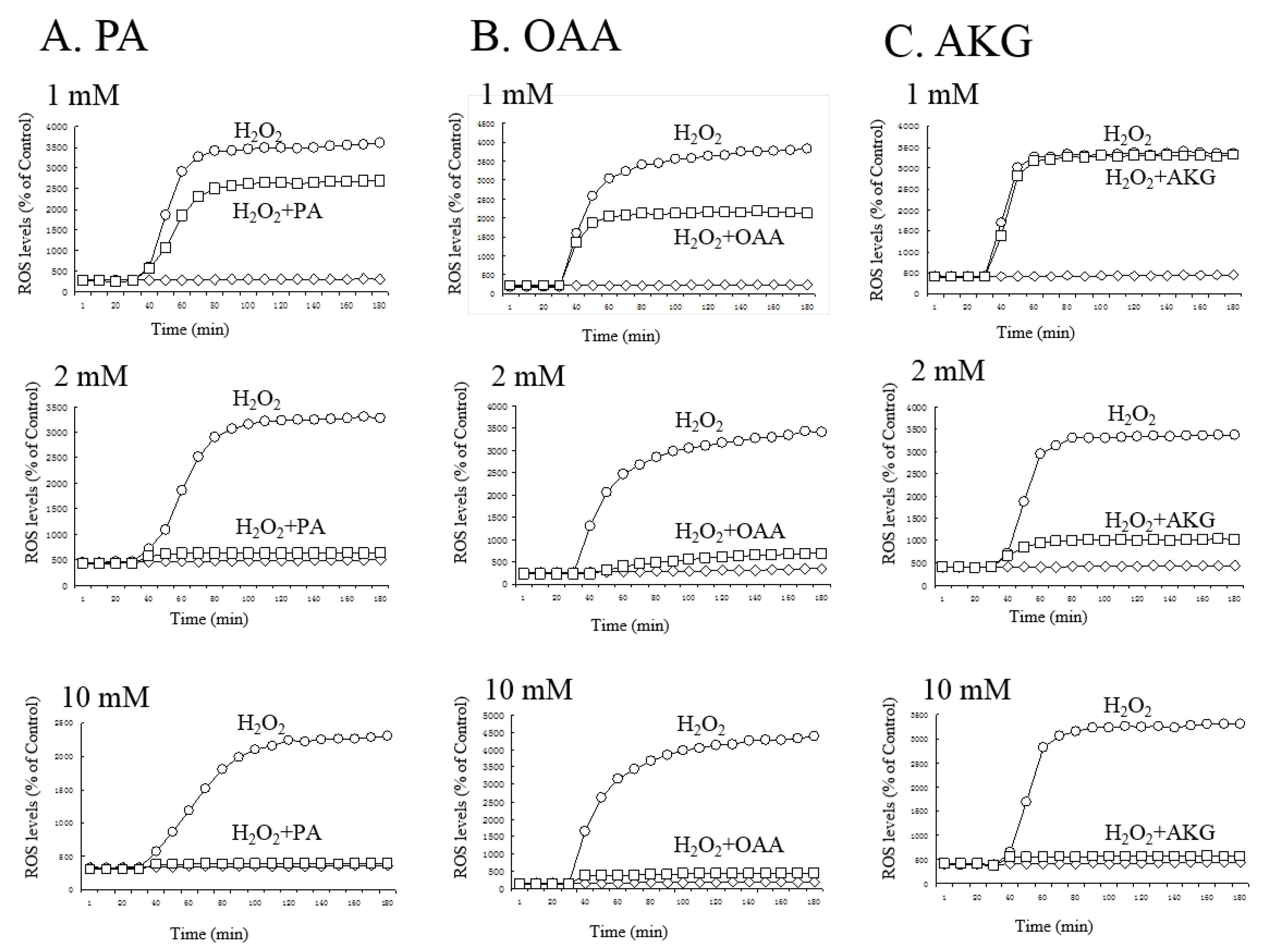 Antioxidants 06 00021 g003