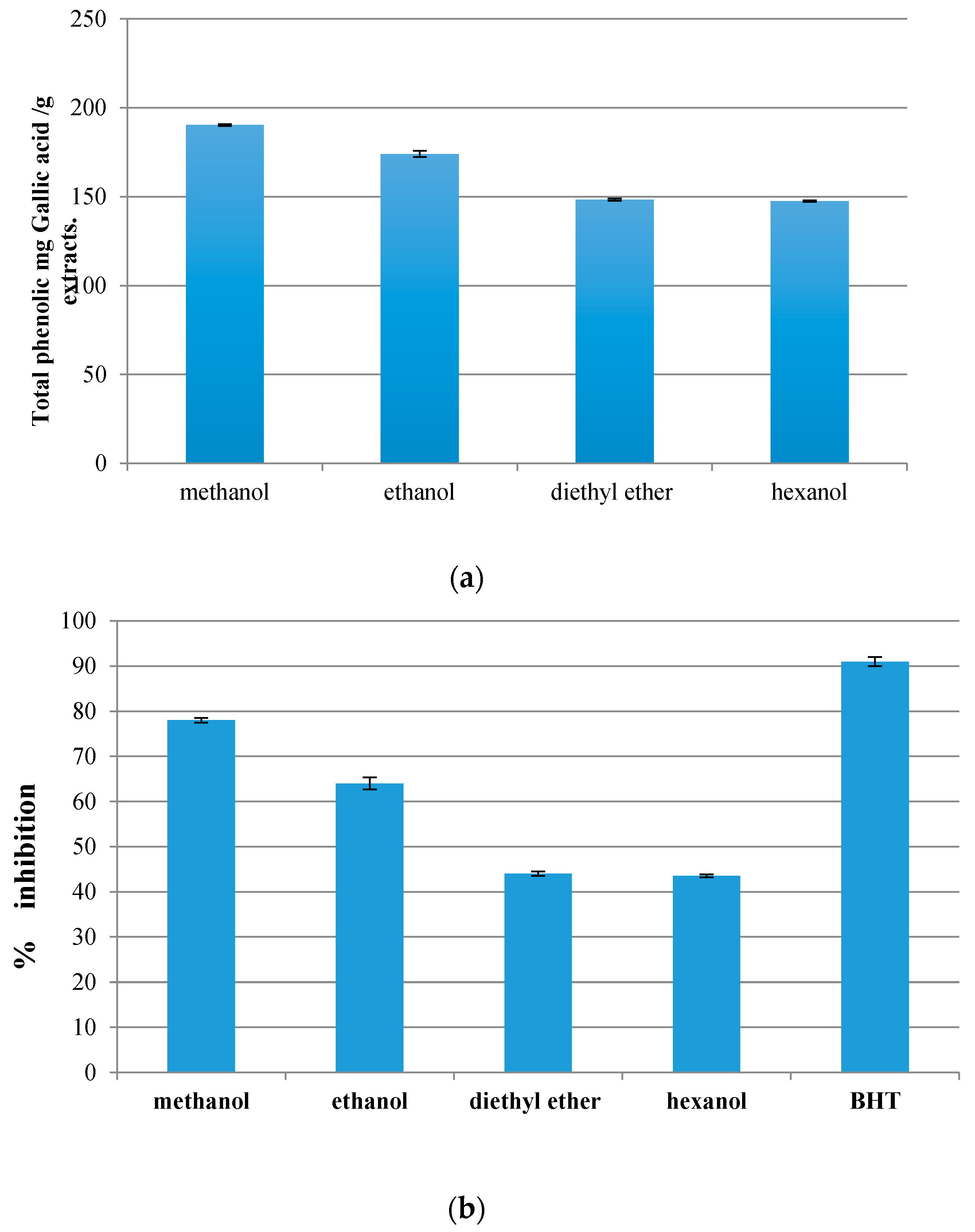 Antioxidants 06 00034 g001a