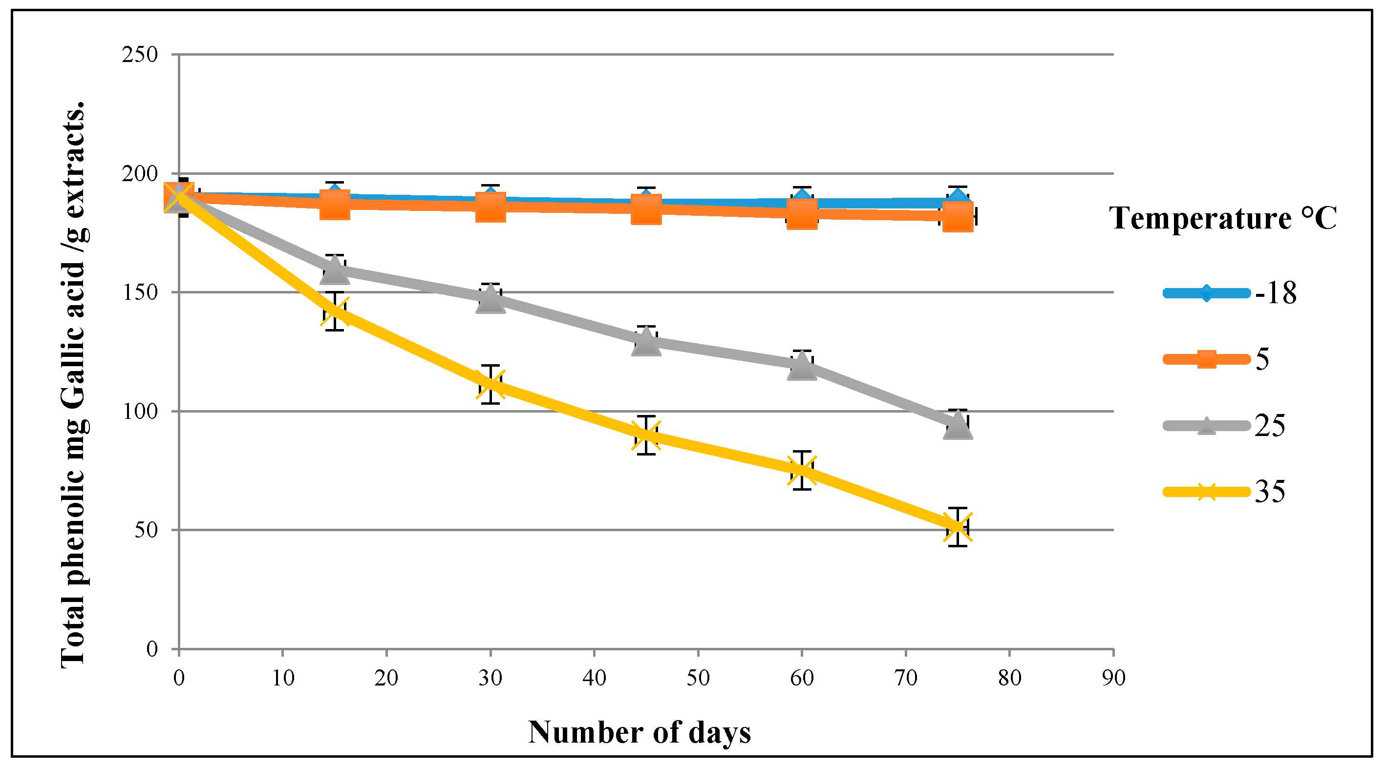 Antioxidants 06 00034 g002