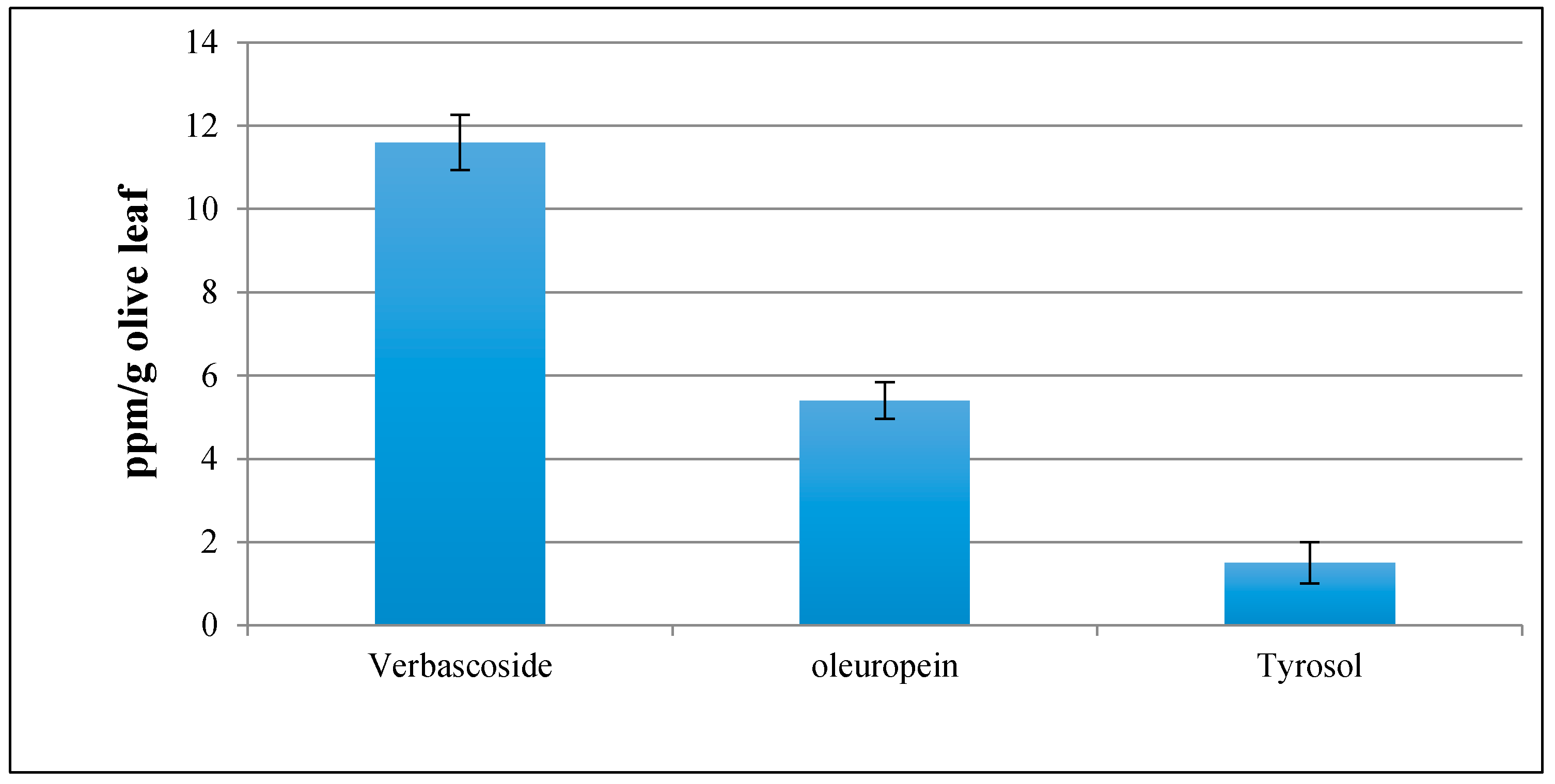 Antioxidants 06 00034 g003
