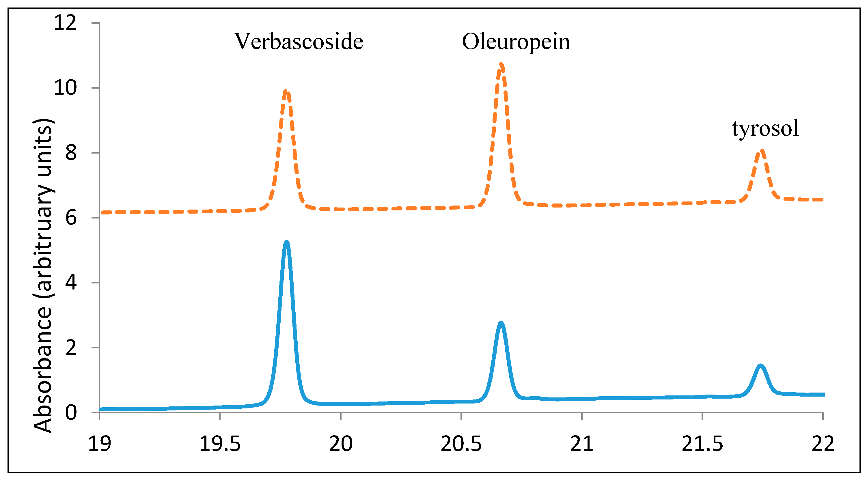 Antioxidants 06 00034 g004