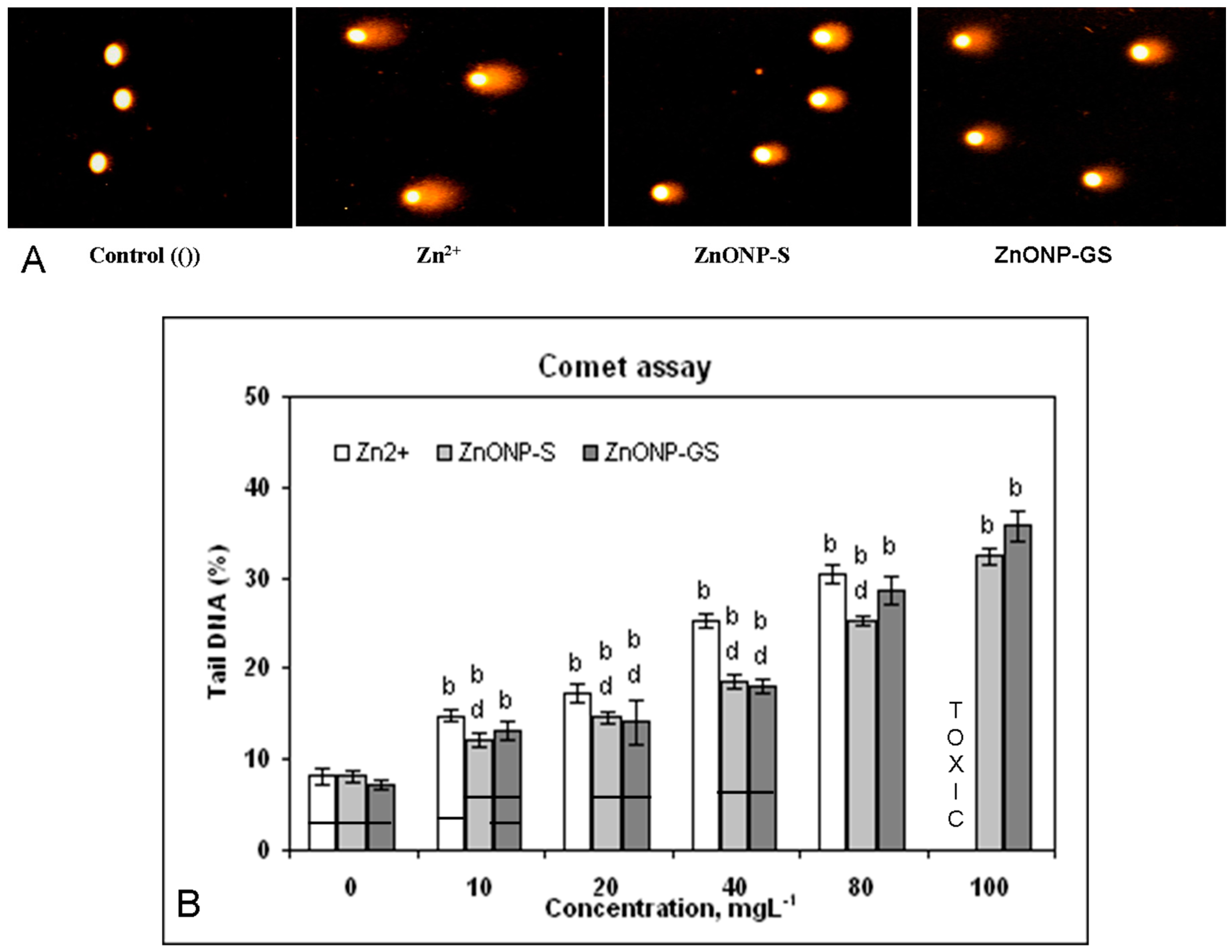 Antioxidants 06 00035 g009