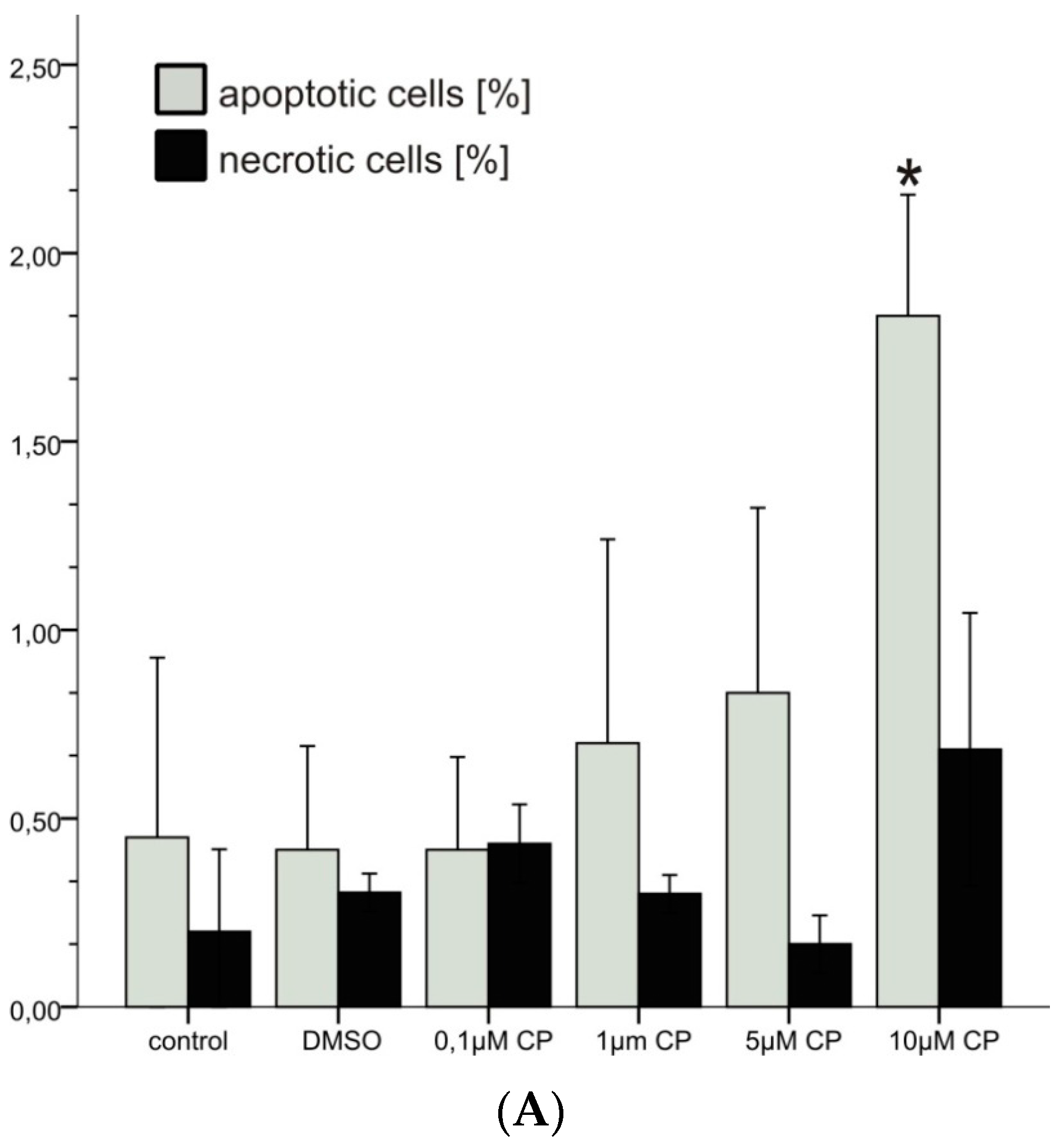 Antioxidants 06 00037 g002a 550