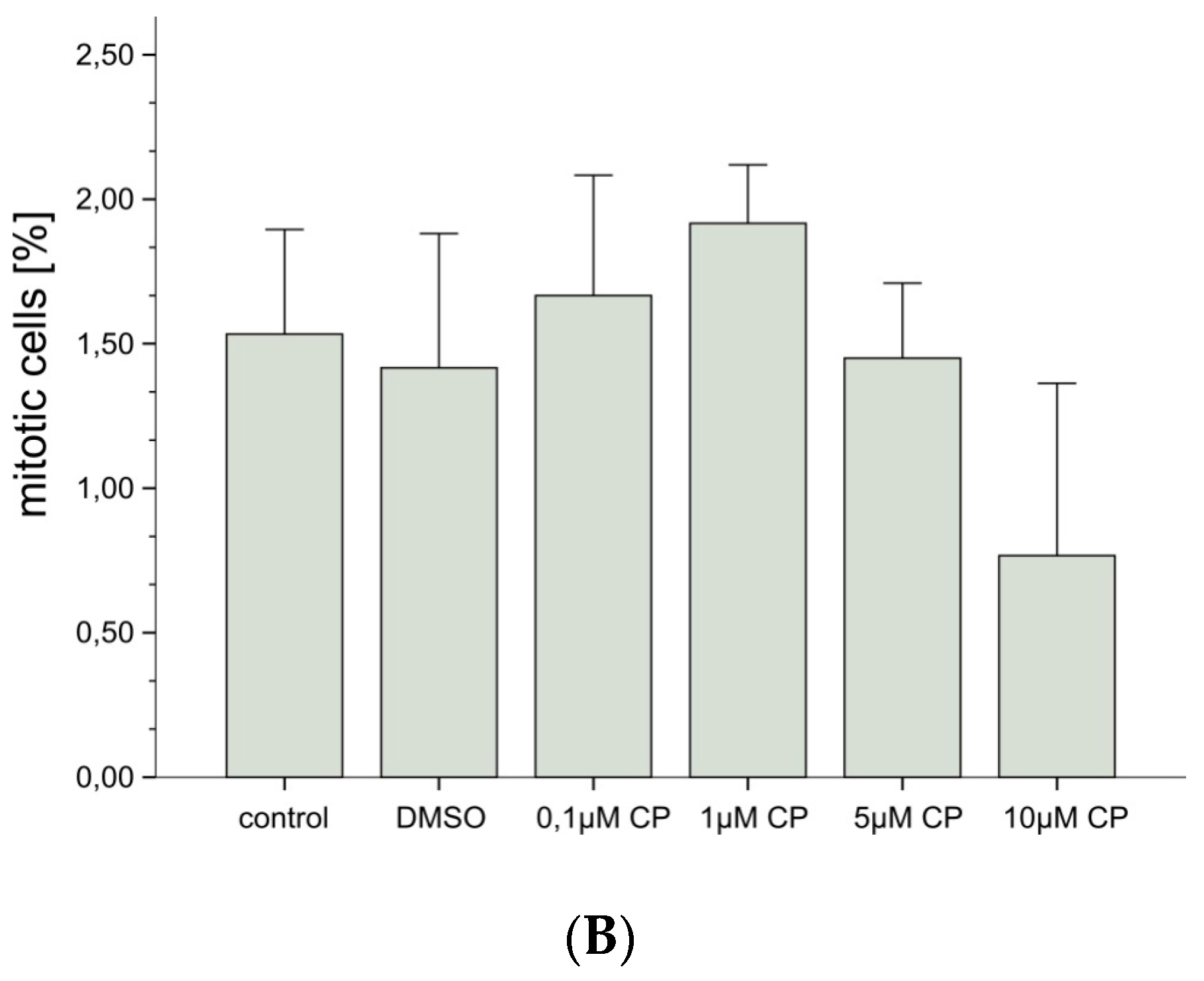 Antioxidants 06 00037 g002b 550