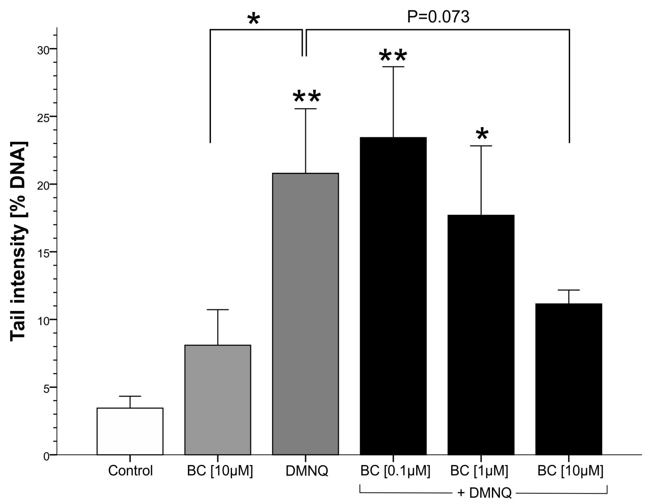 Antioxidants 06 00037 g005 550