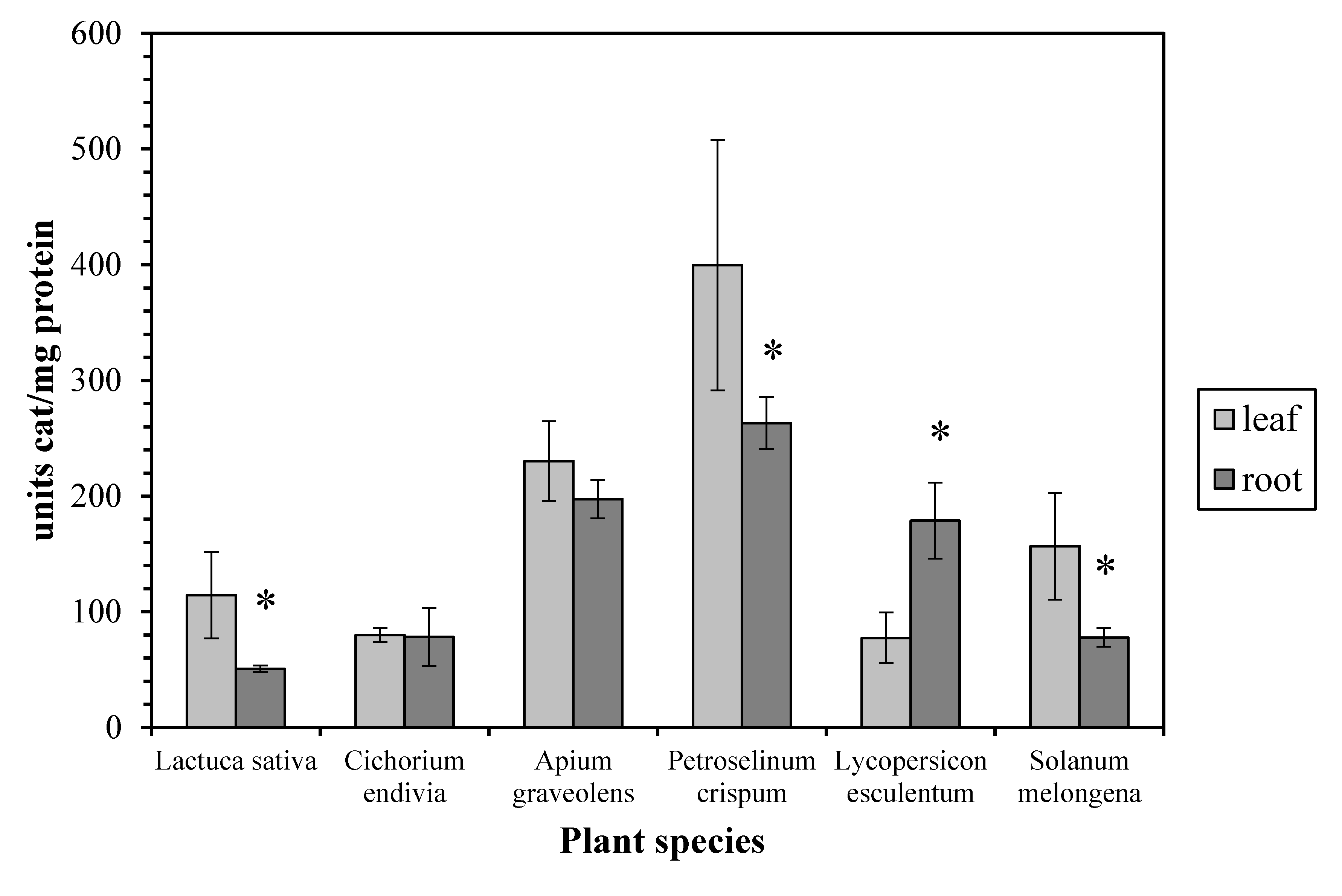 Antioxidants 06 00039 g002 550