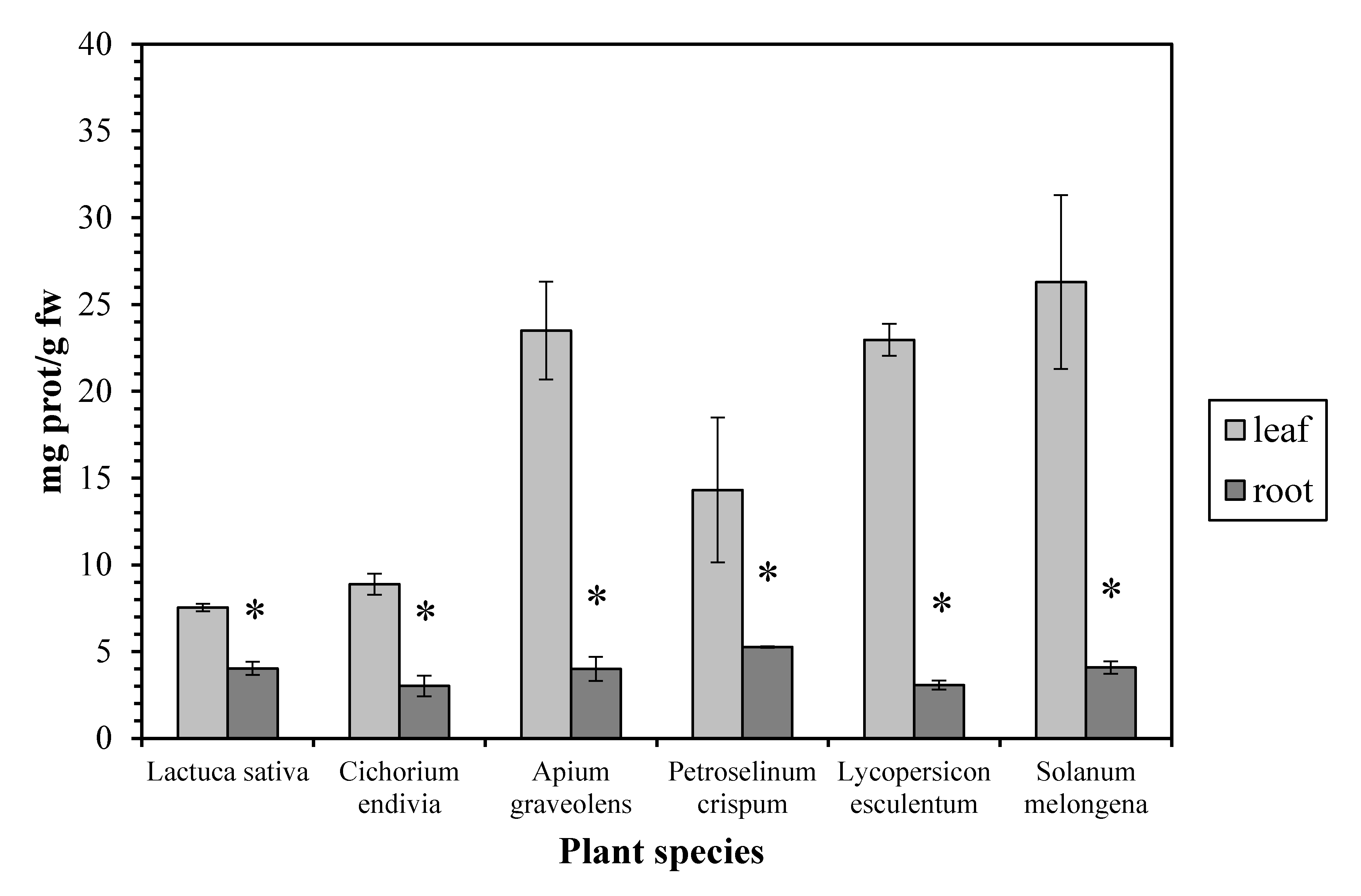 Antioxidants 06 00039 g003 550