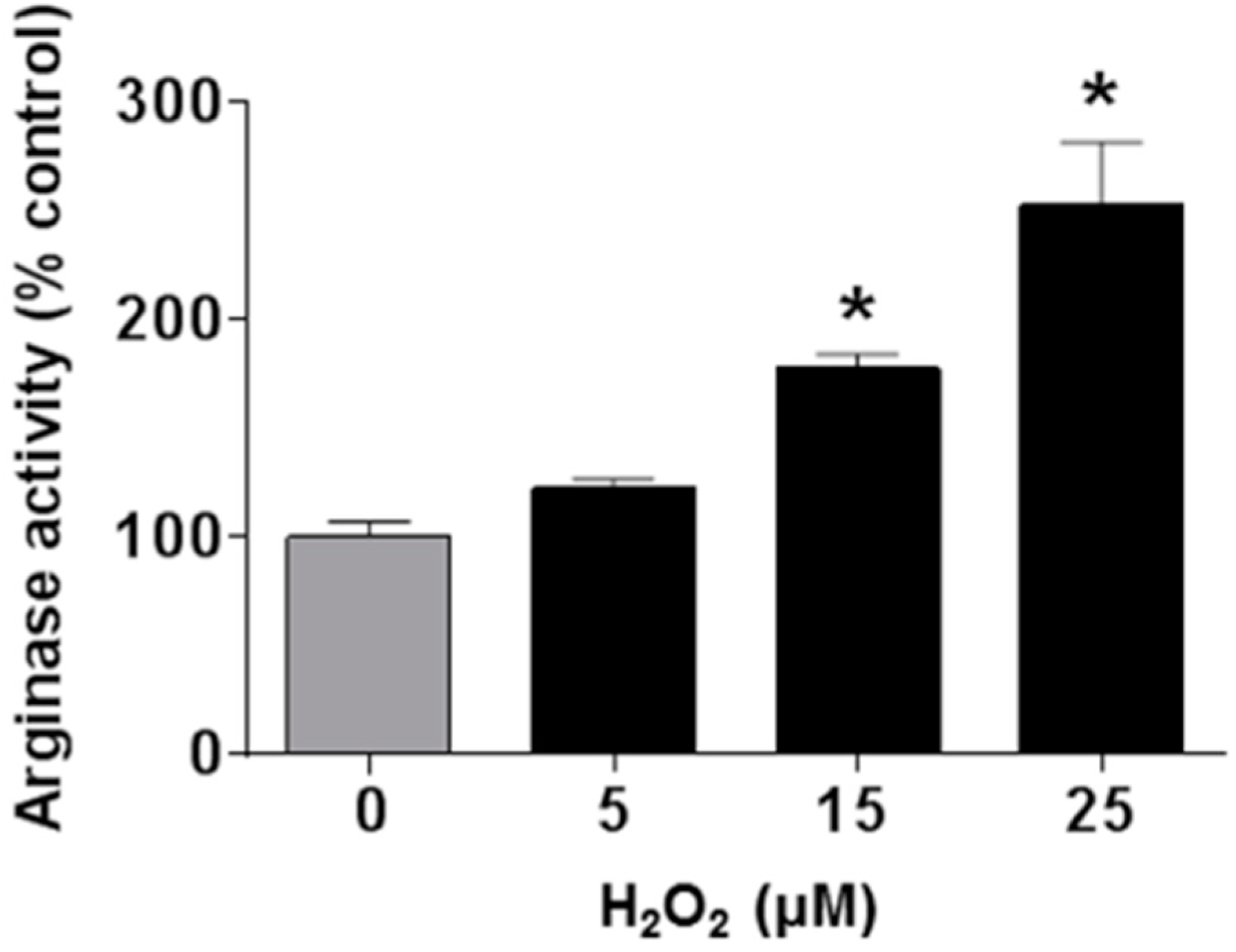 Antioxidants 06 00043 g008