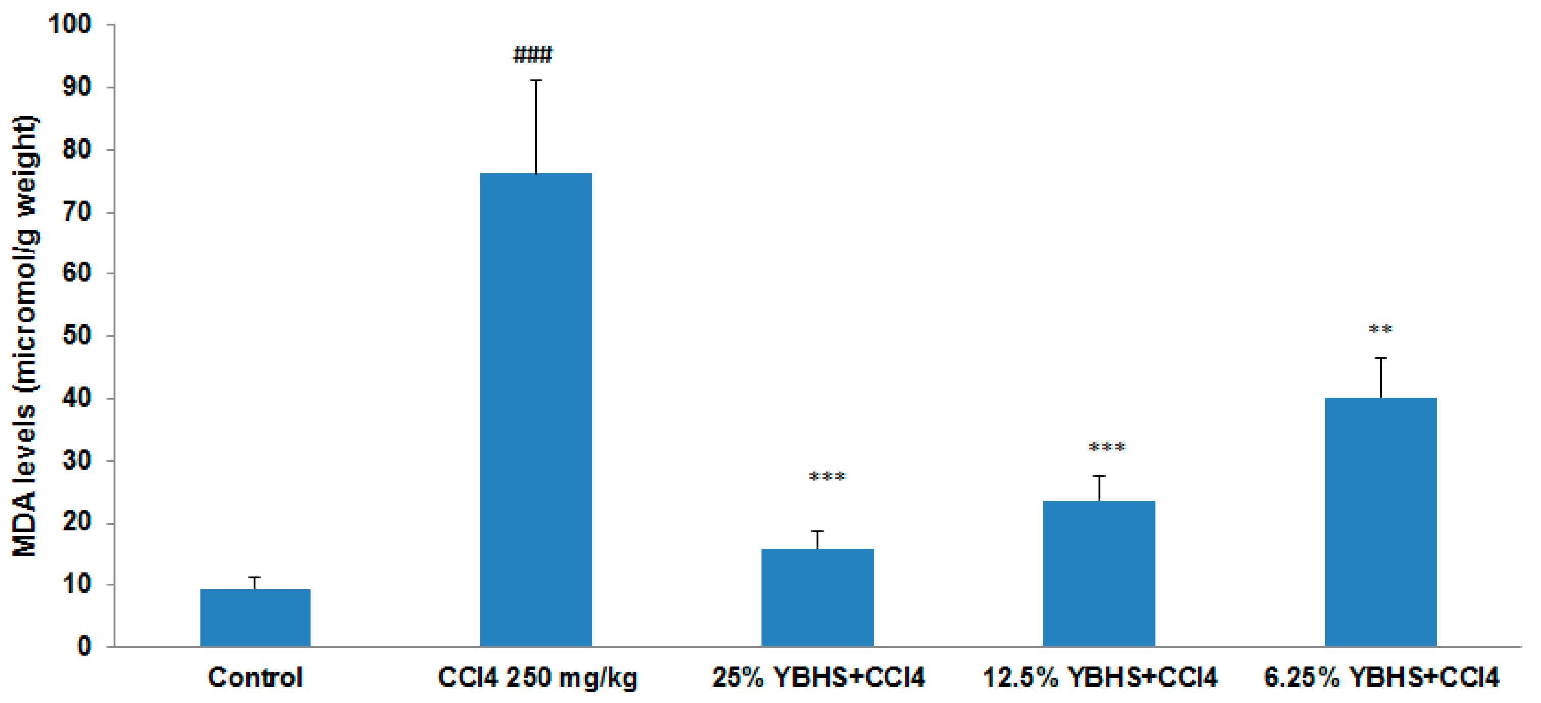 Antioxidants 06 00050 g001