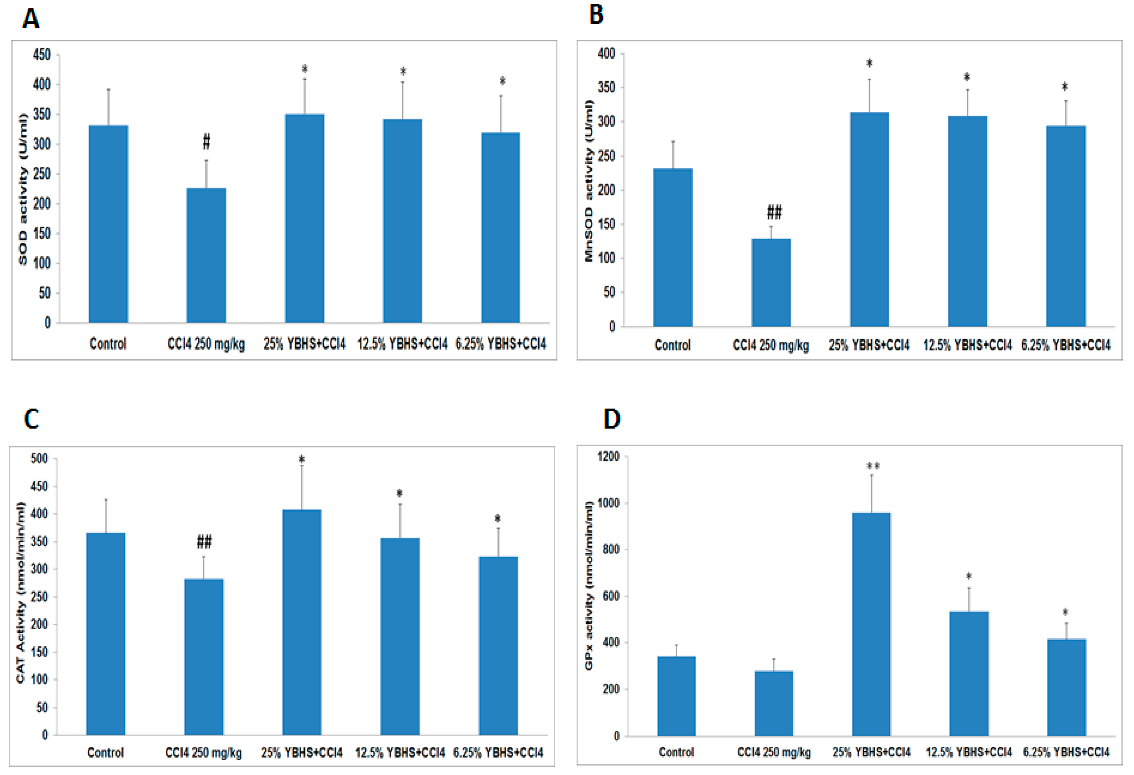 Antioxidants 06 00050 g002