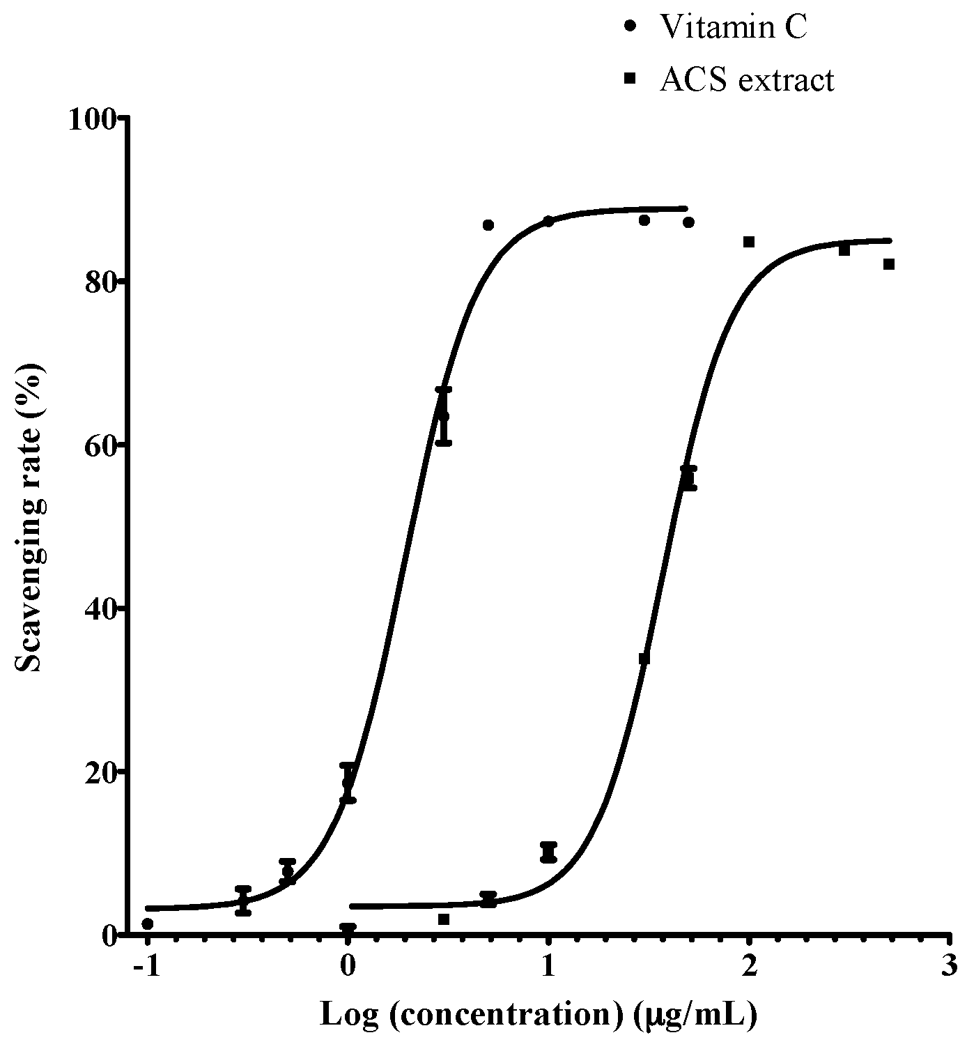 Antioxidants 06 00057 g002 550