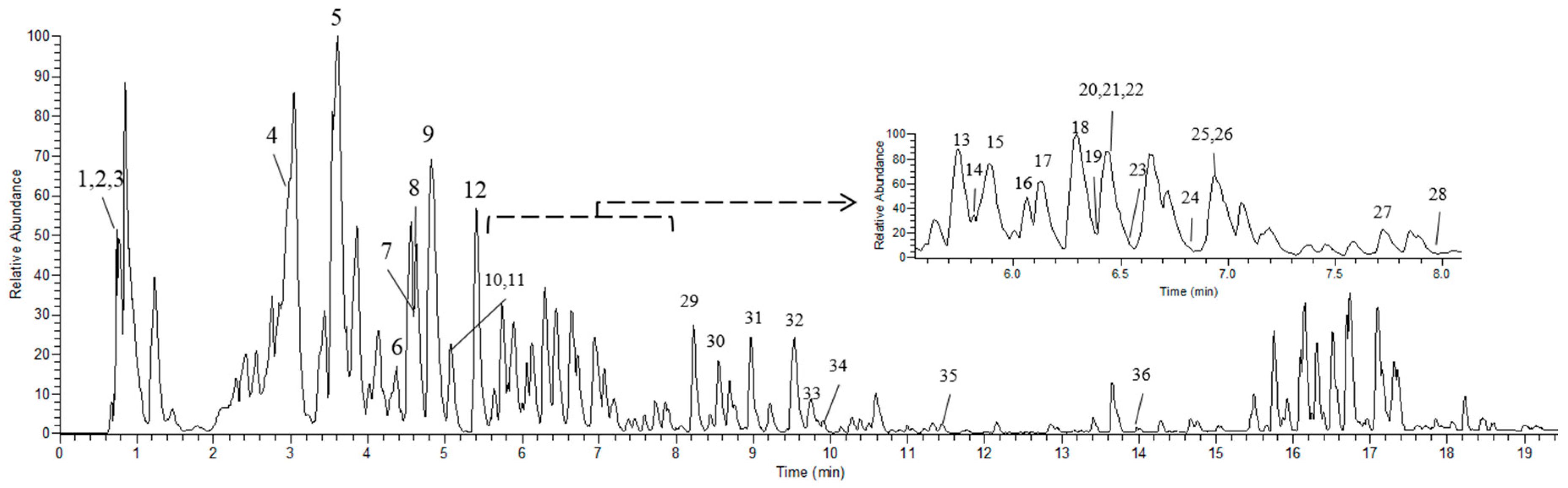Antioxidants 06 00057 g003 550