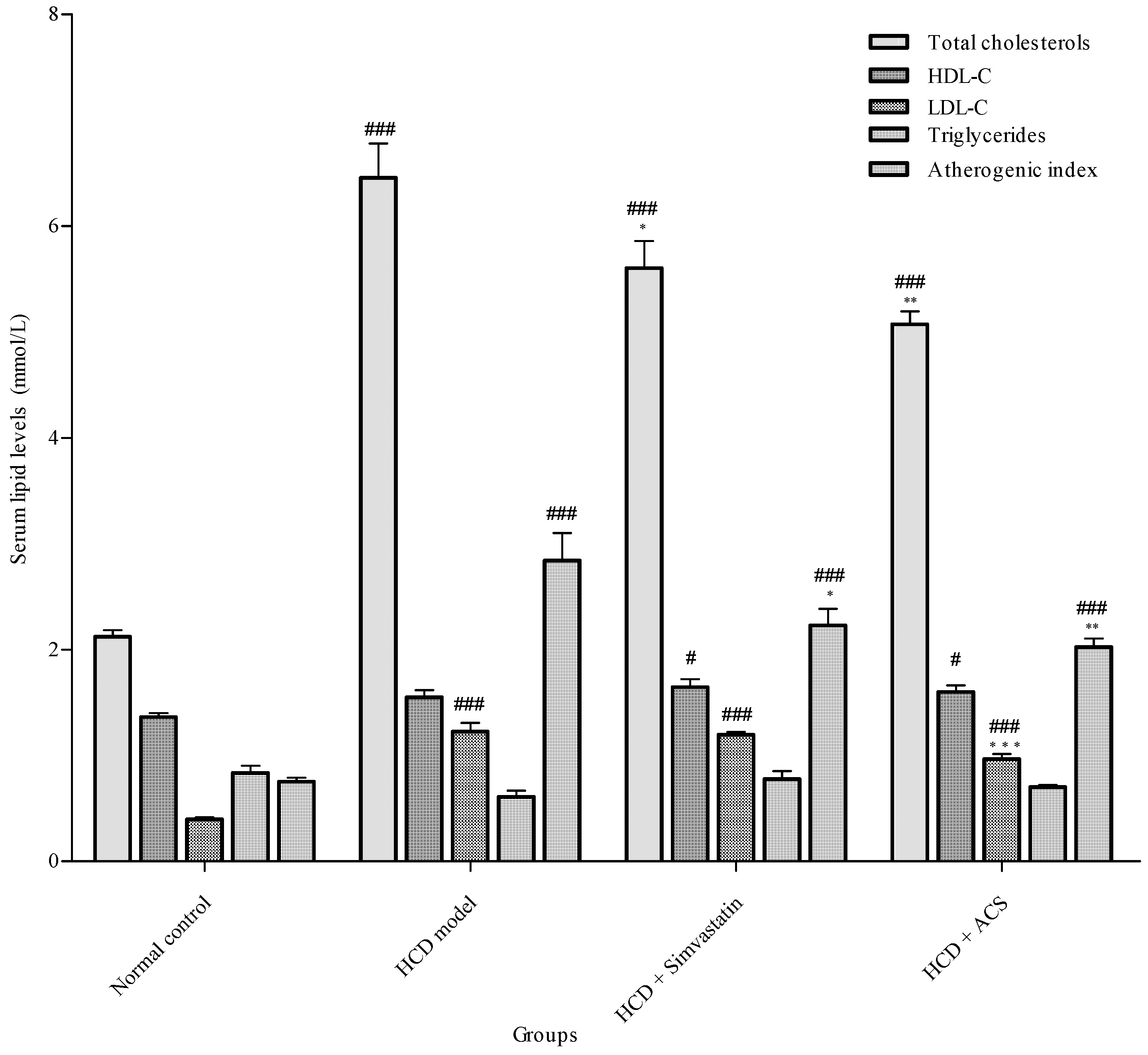 Antioxidants 06 00057 g004 550