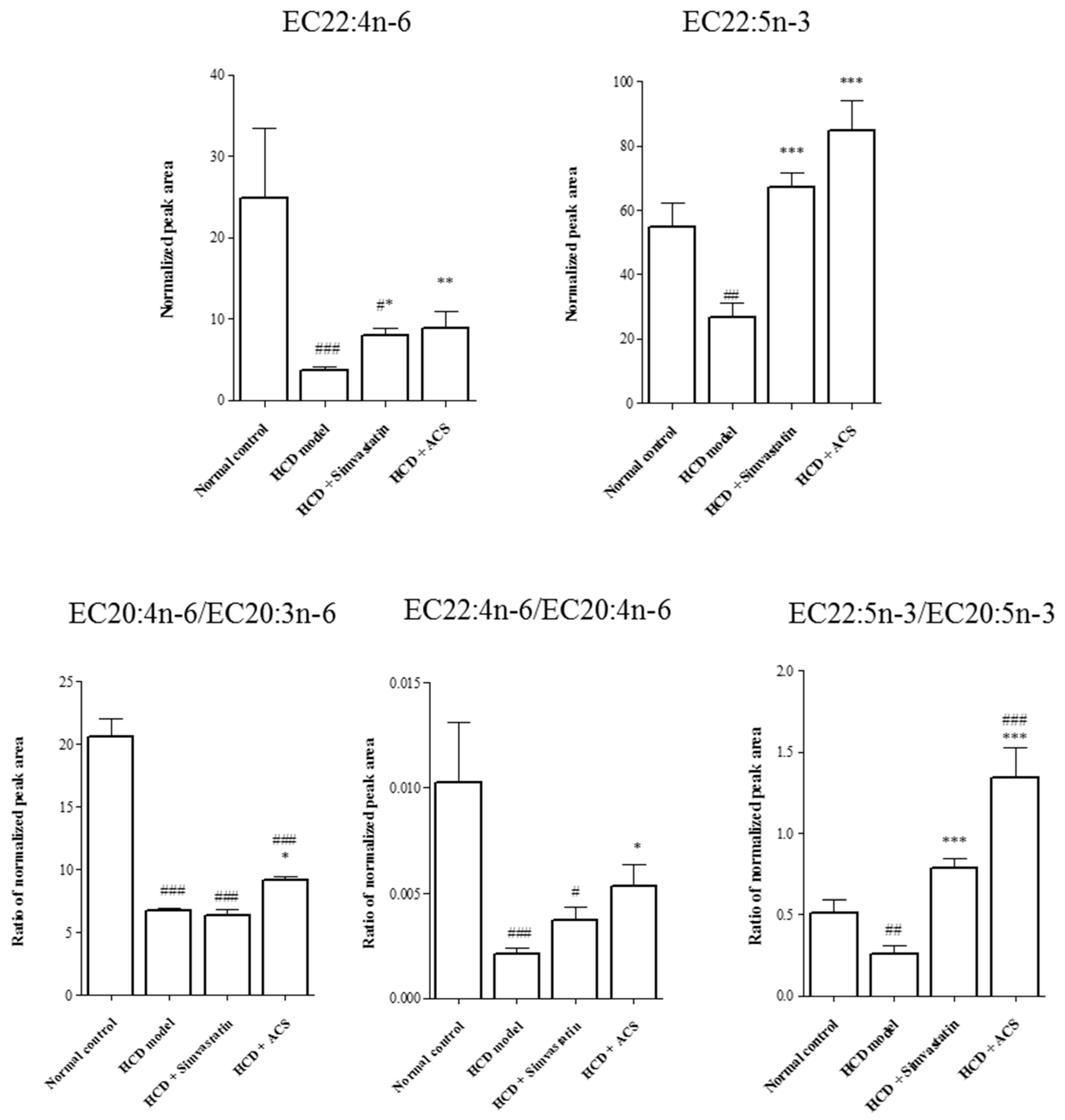 Antioxidants 06 00057 g007 550