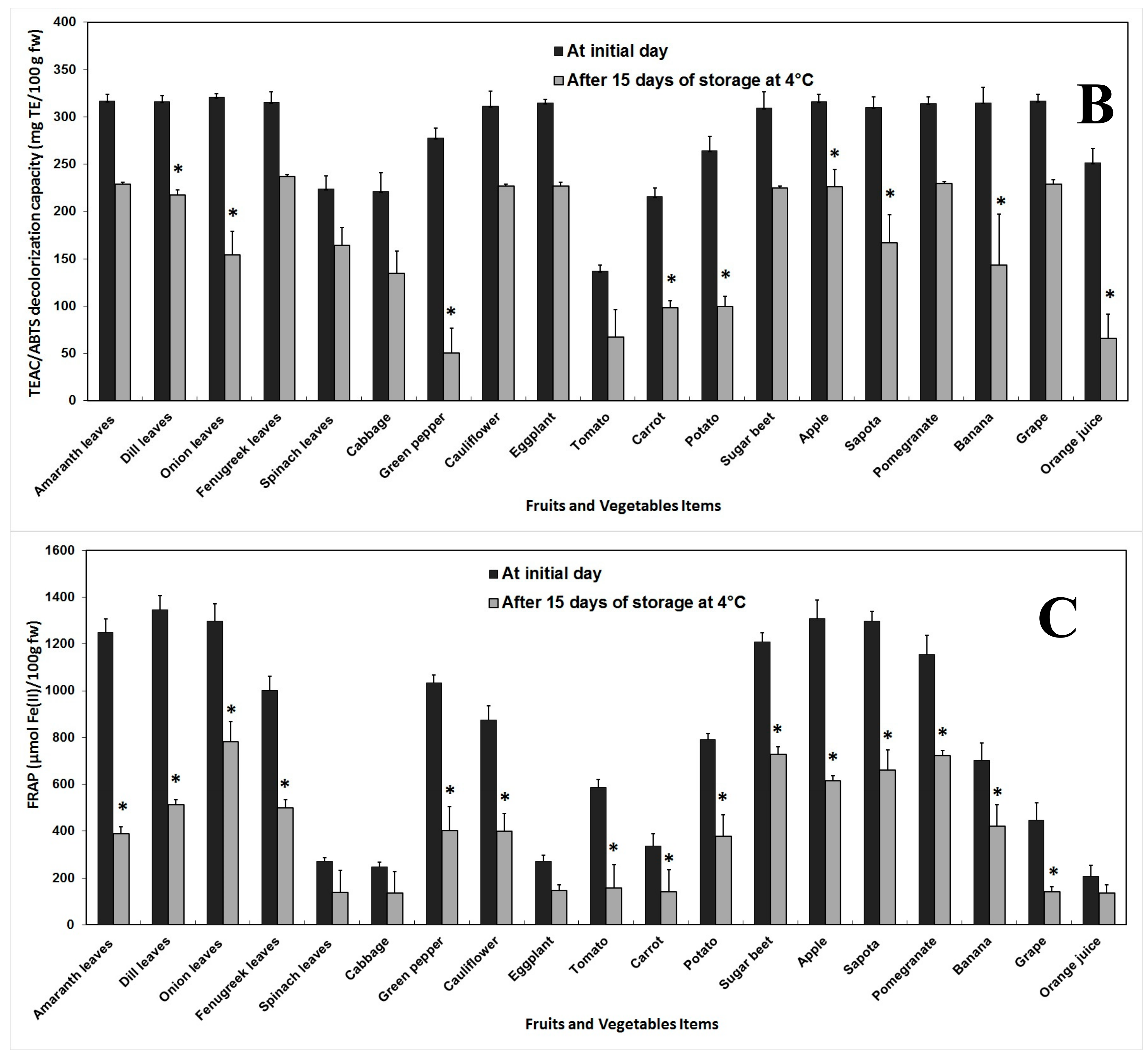 Antioxidants 06 00059 g005b 550