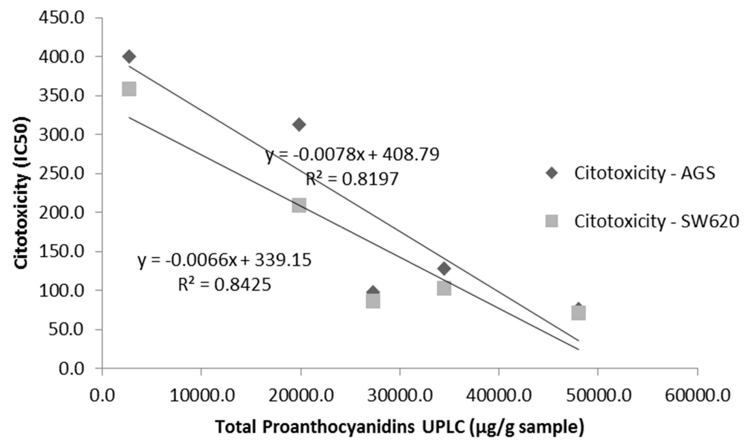 Antioxidants 06 00060 g003